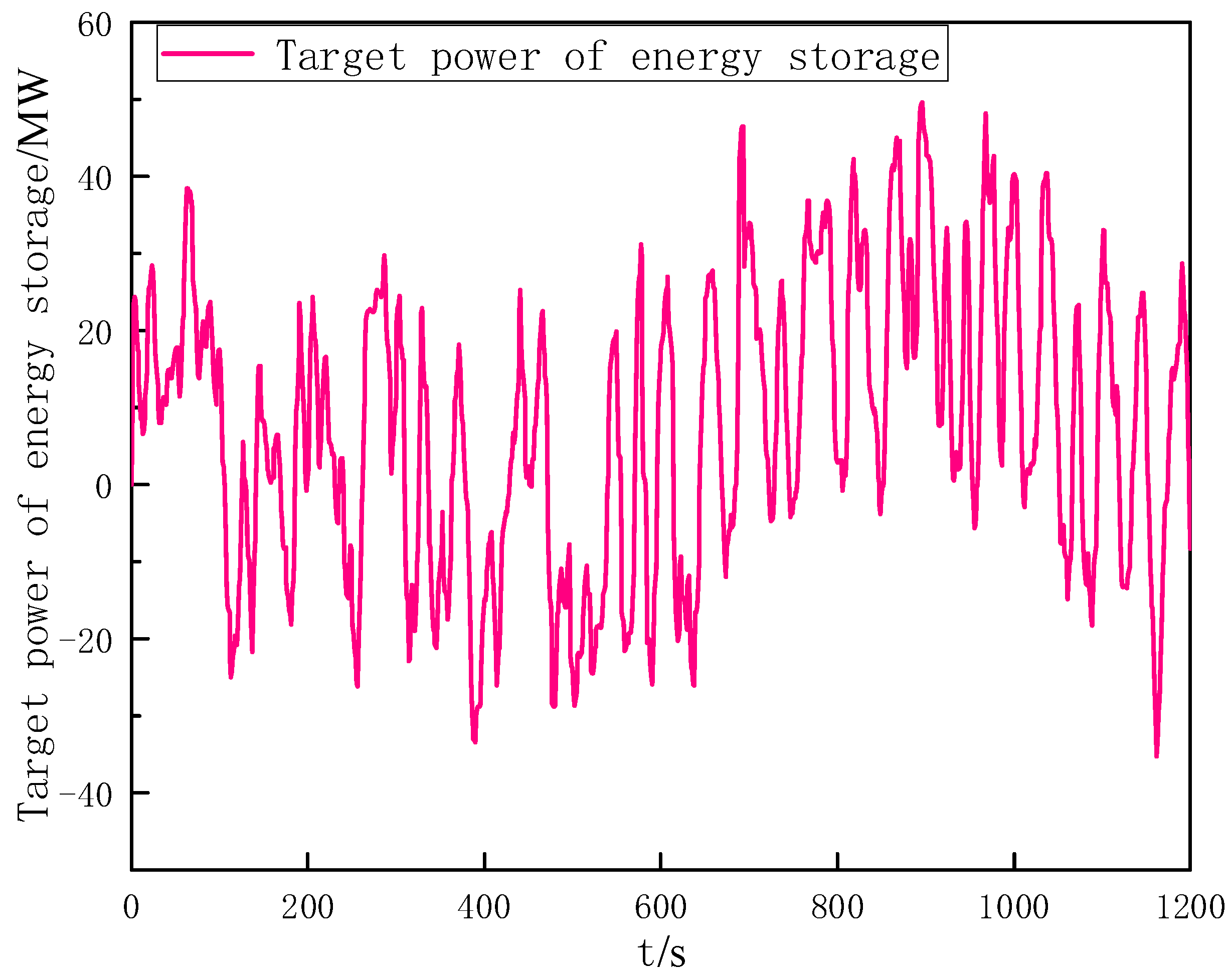 Processes 11 02843 g006