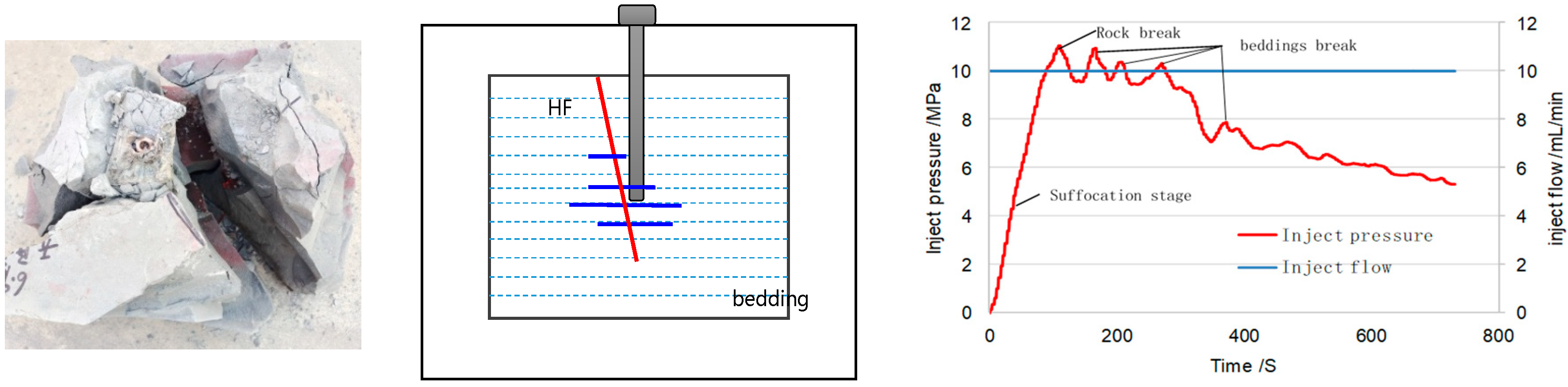 Processes 11 02846 g008