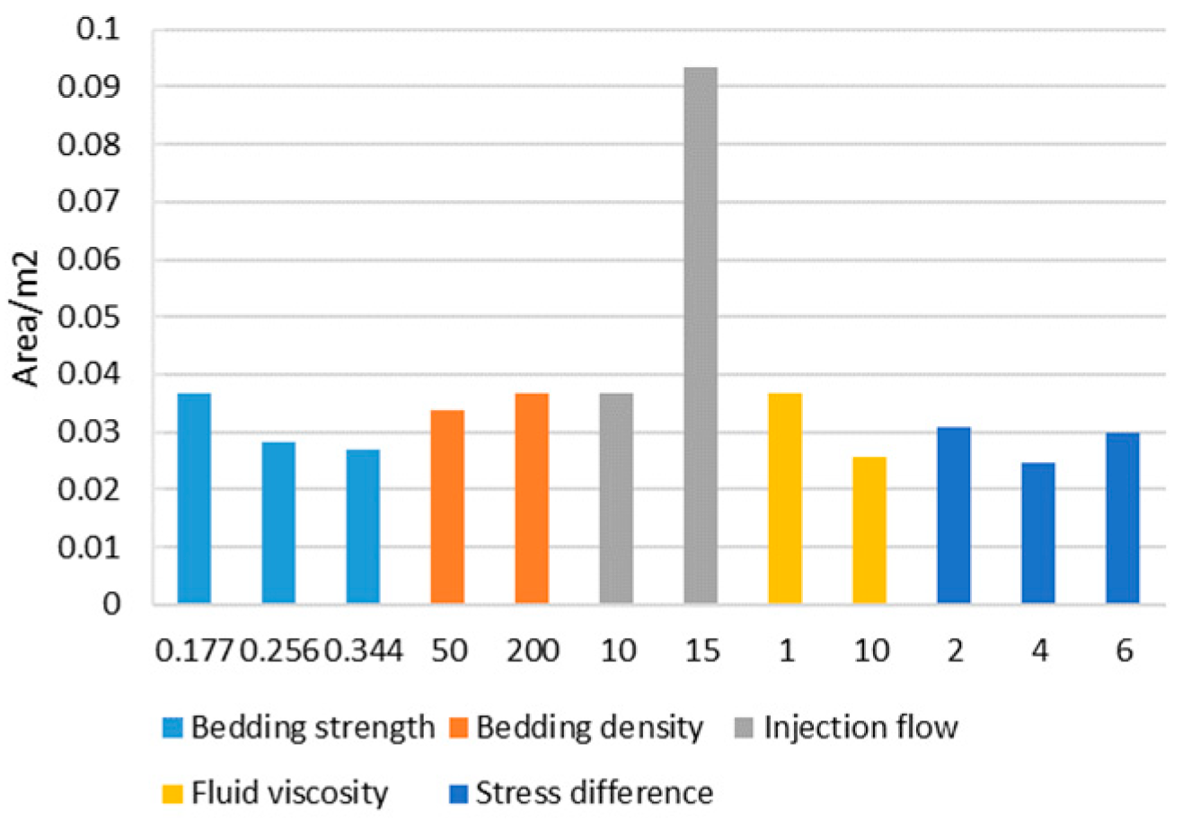 Processes 11 02846 g011