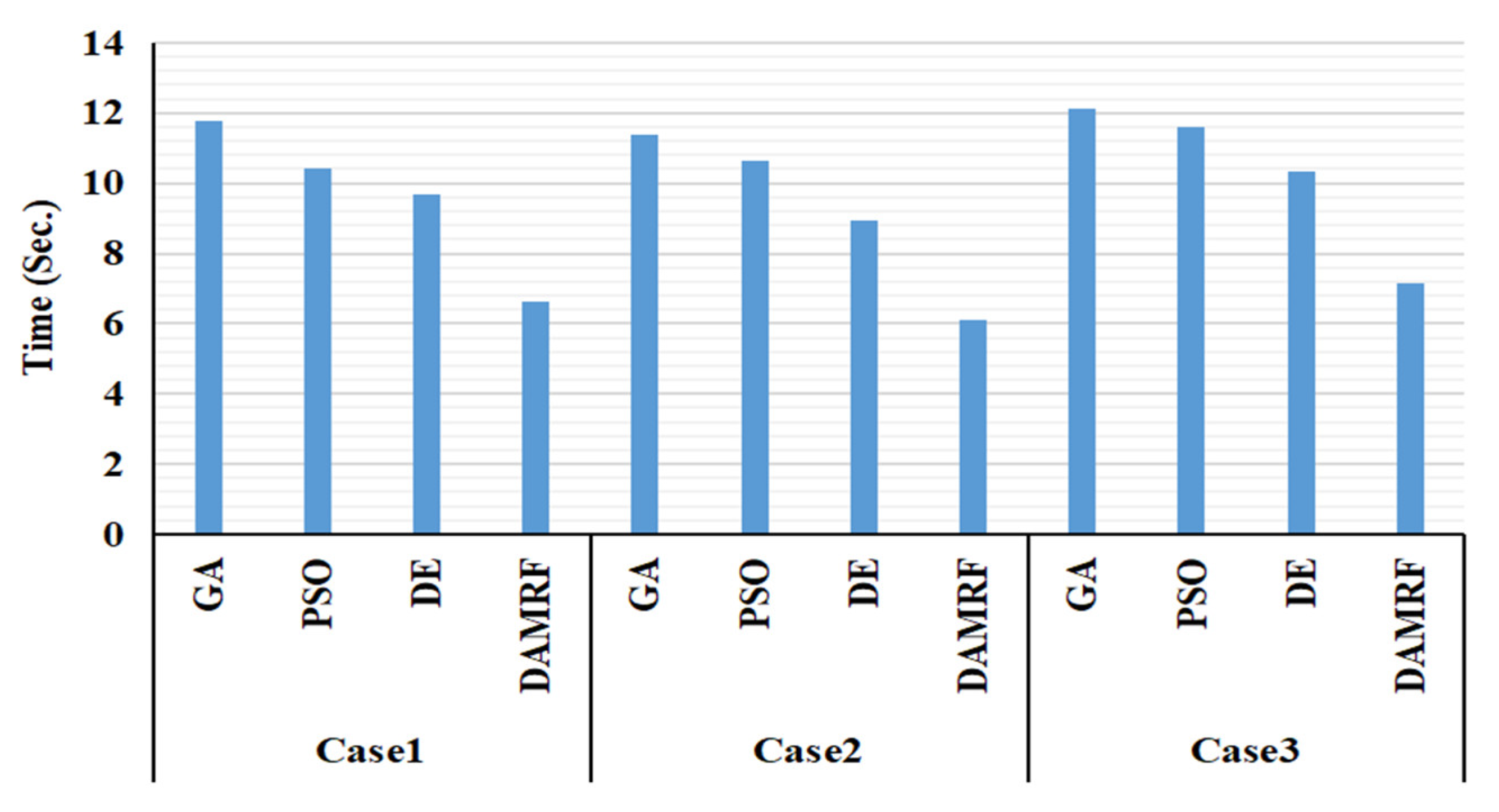 Processes 11 02848 g009