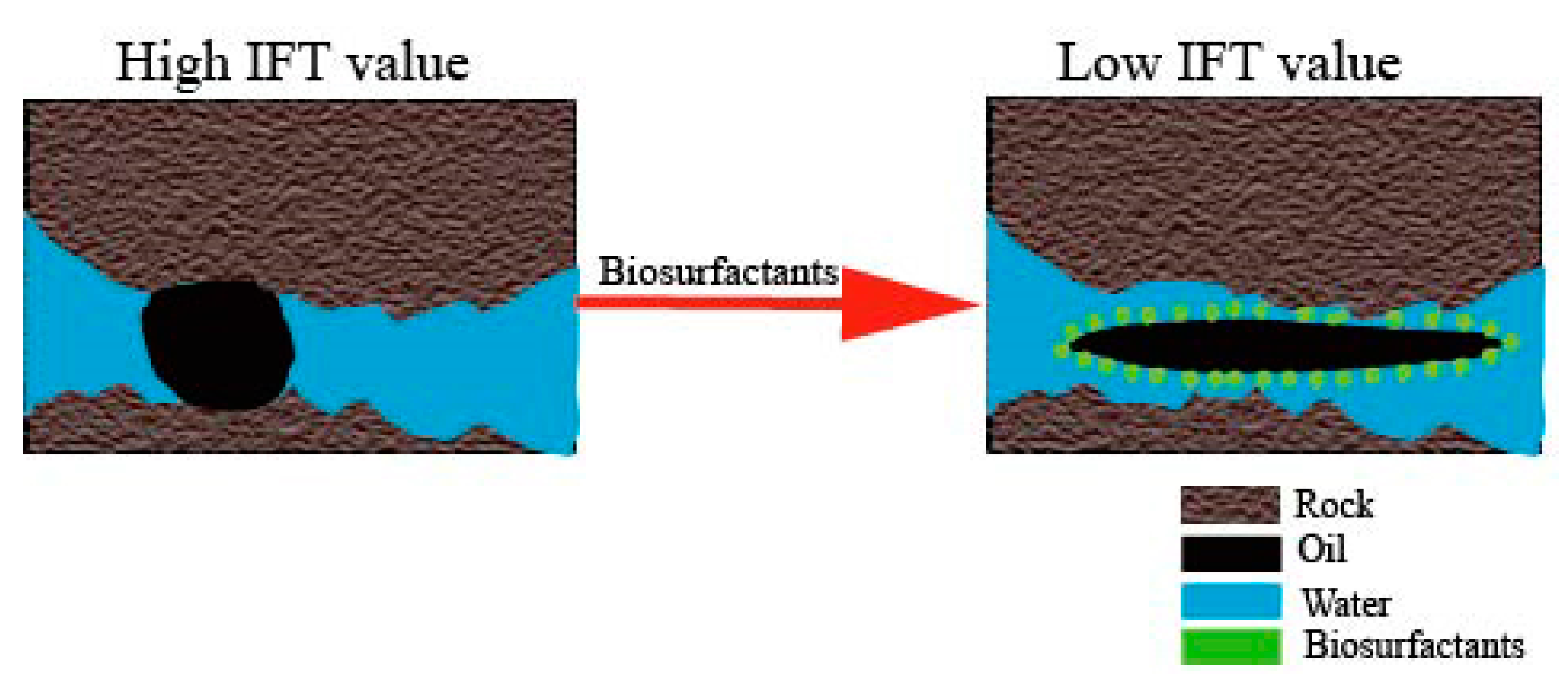 Processes 11 02853 g007 Processes 11 02853 g007
