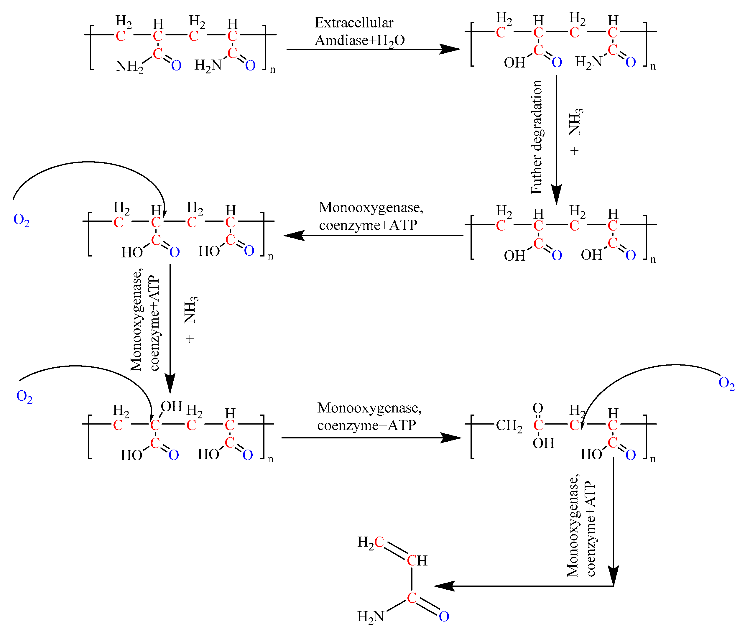 Processes 11 02853 g012 Processes 11 02853 g012