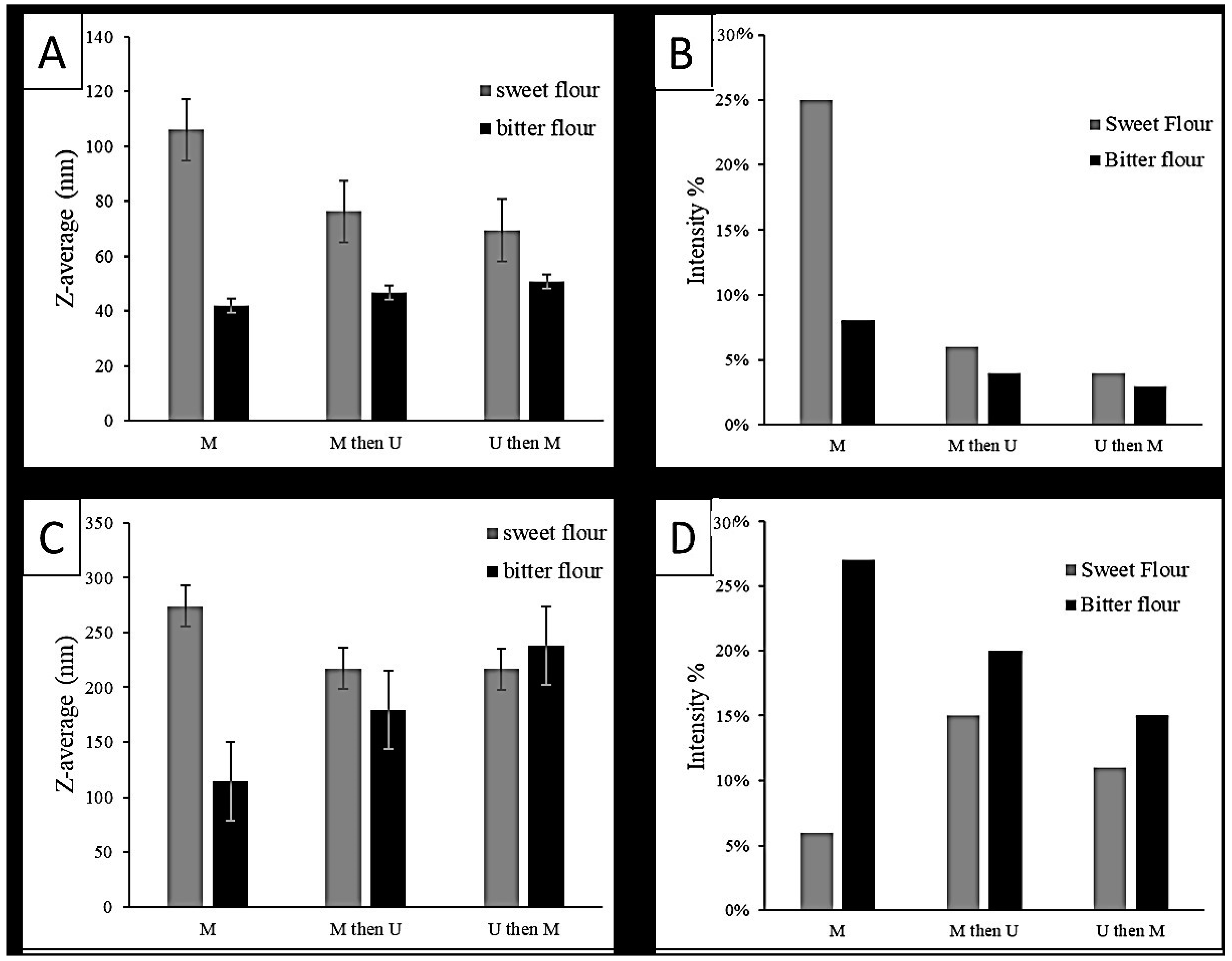 Processes 11 02858 g002