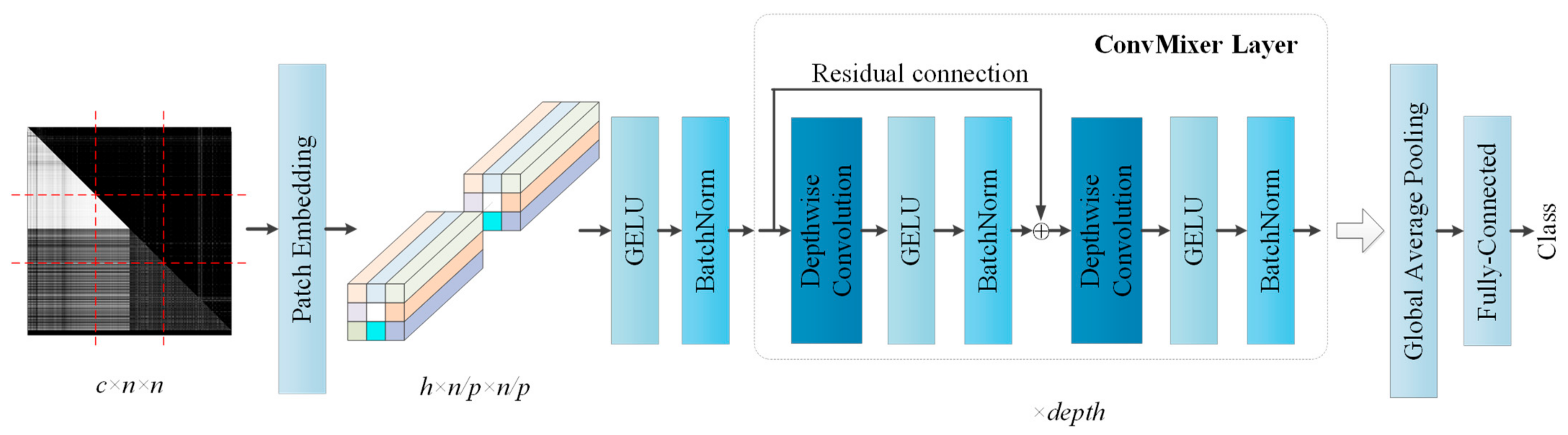 Figure 1 from Global and Local Consistent Wavelet-Domain Age Synthesis