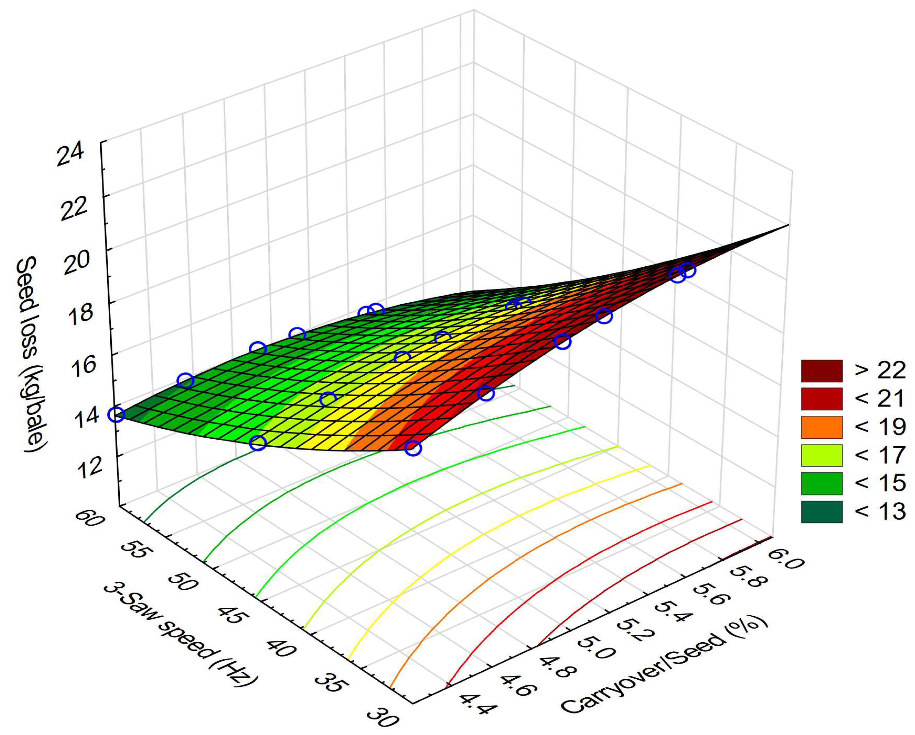 Processes 11 02868 g017