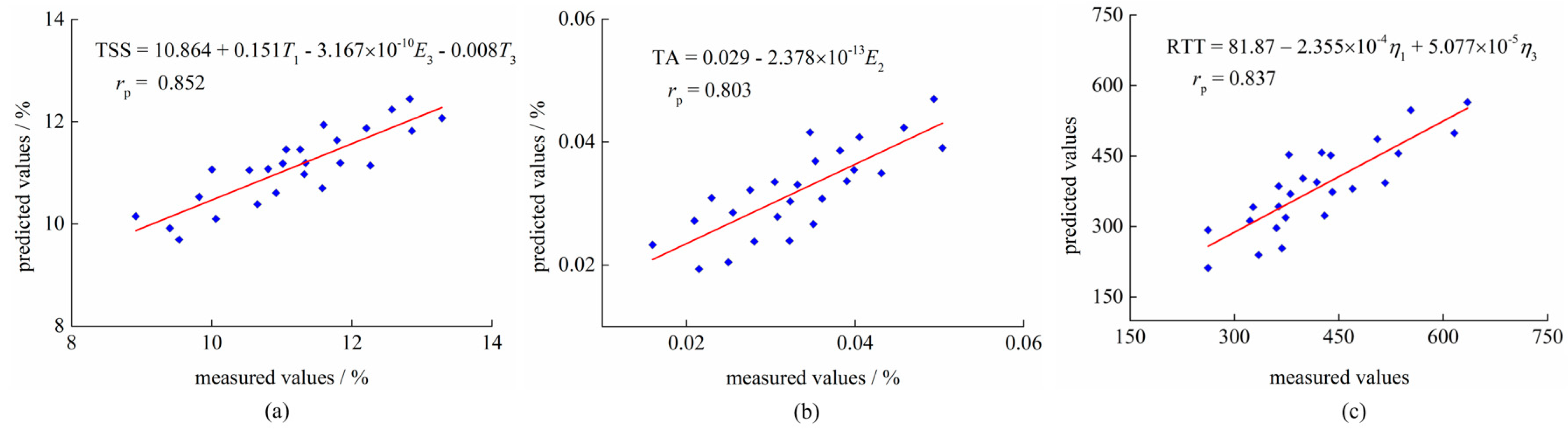Processes 11 02871 g007