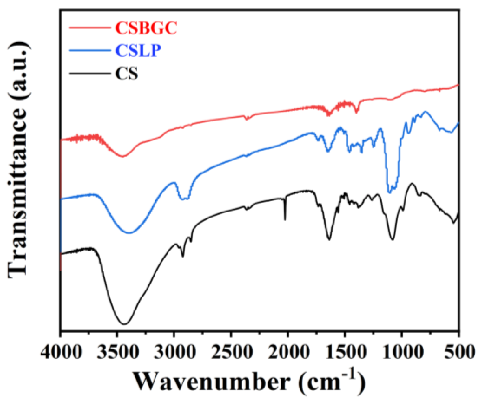 Processes 11 02884 g003