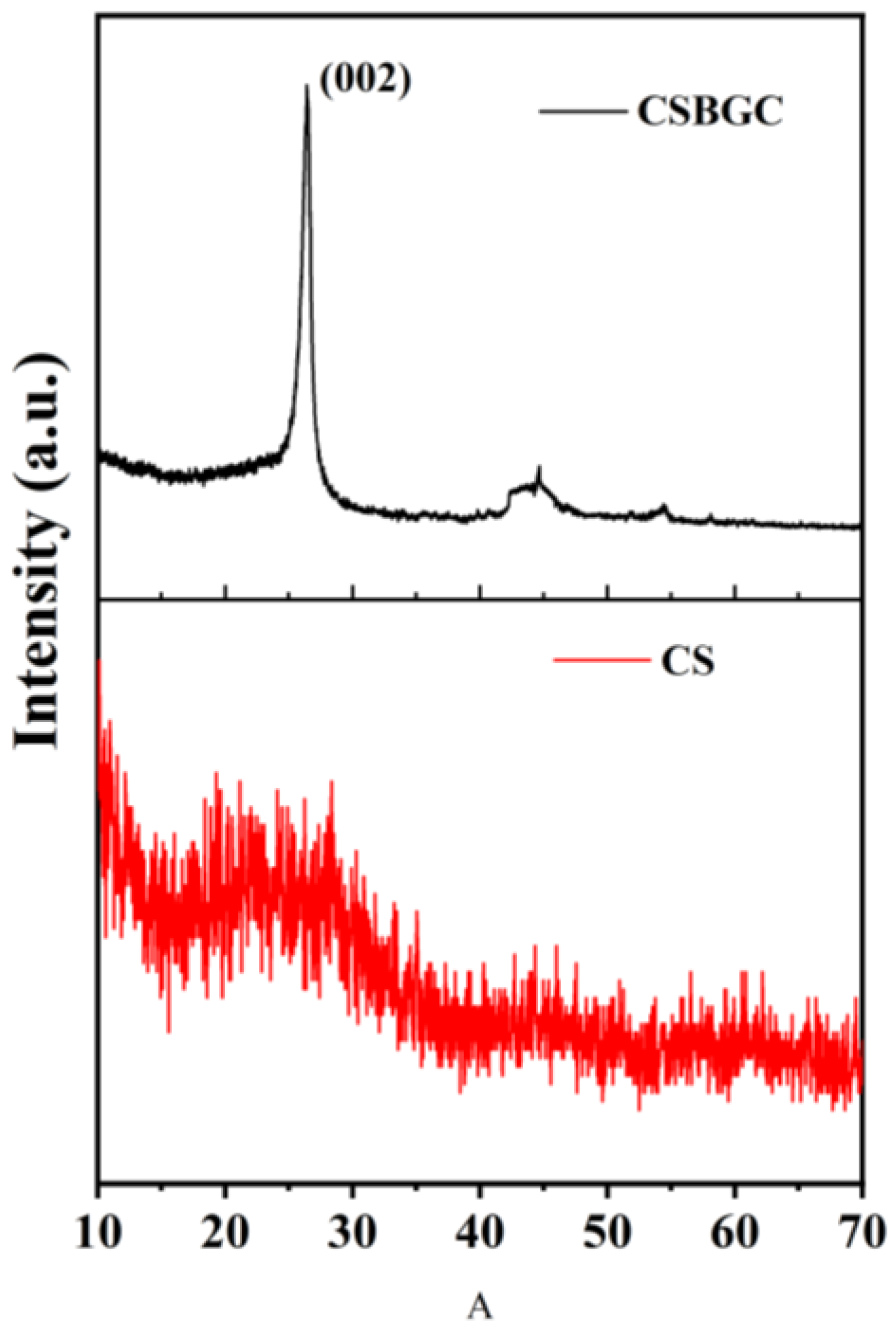 Processes 11 02884 g005