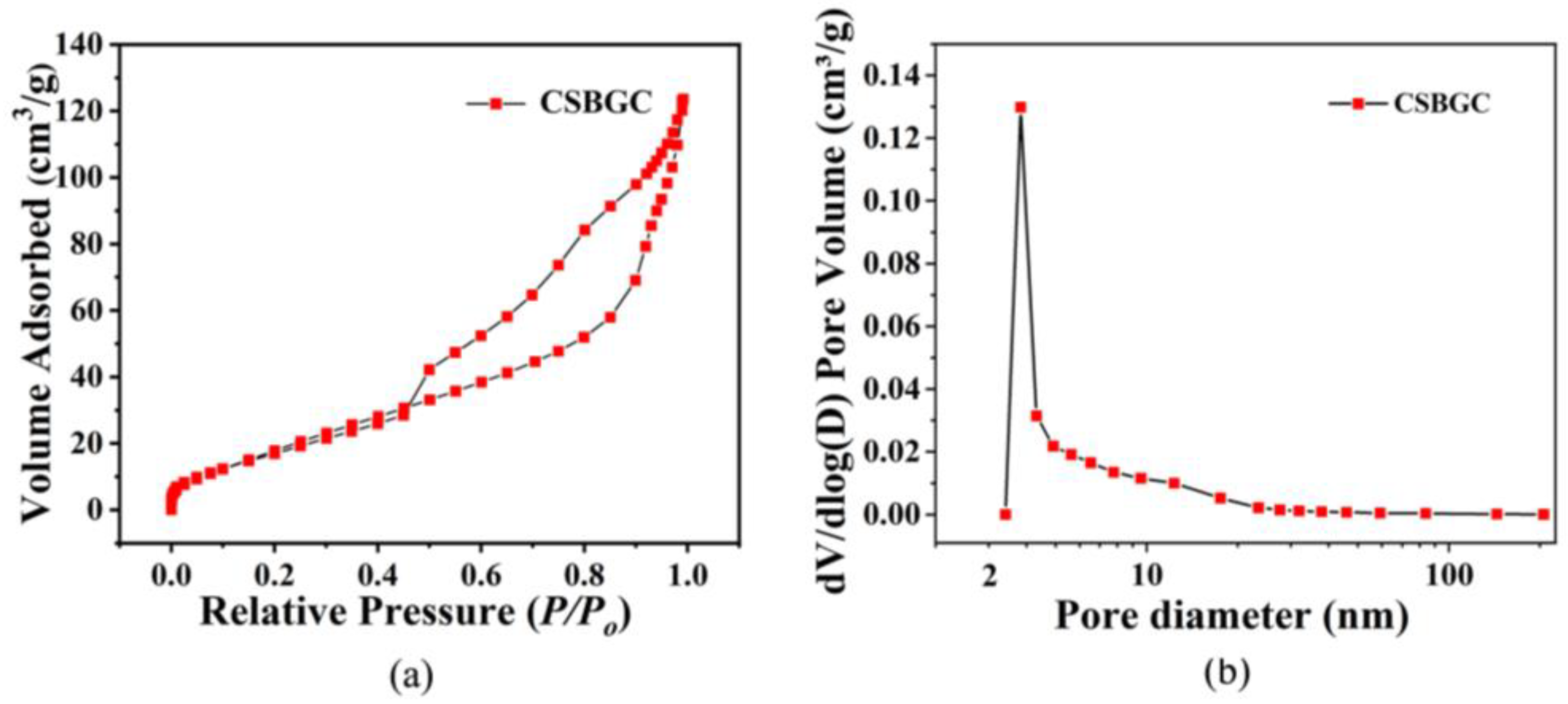 Processes 11 02884 g007