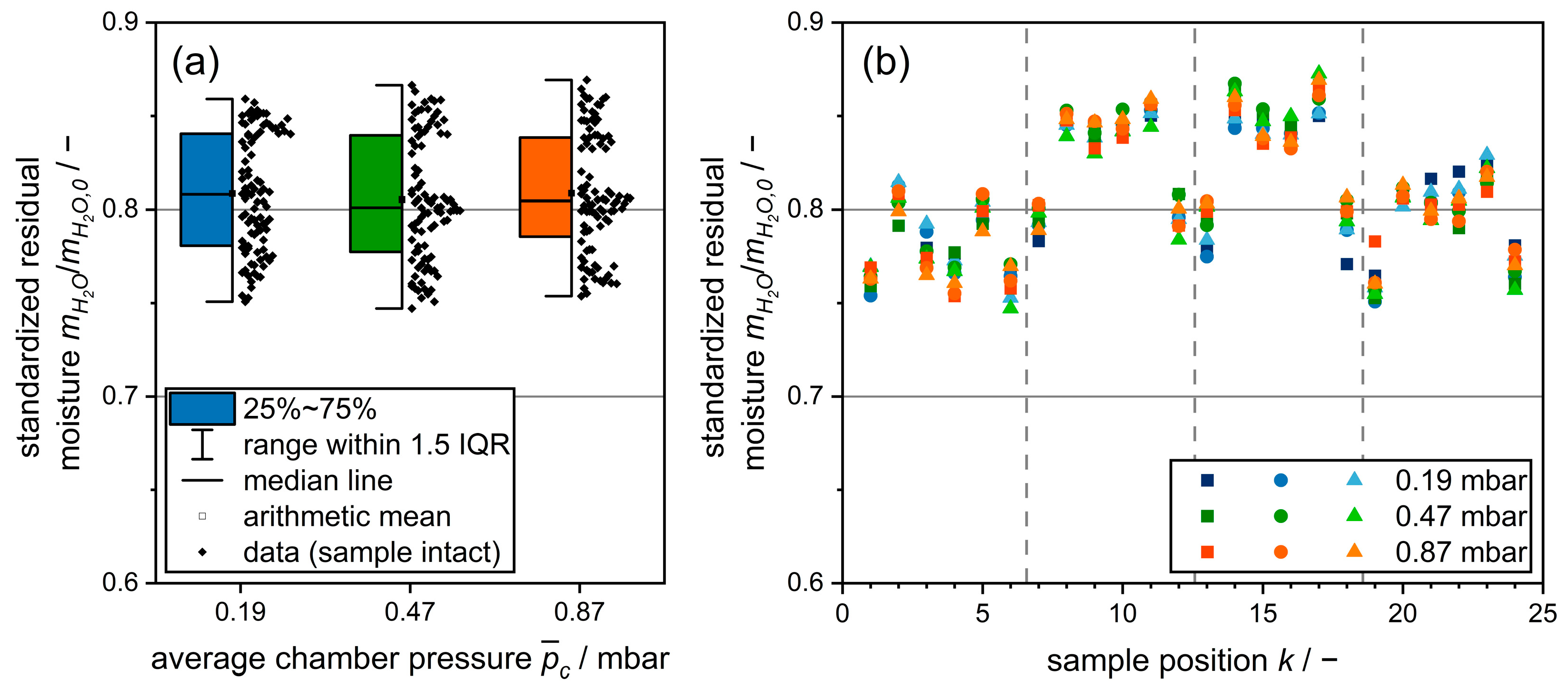 Processes 11 02886 g005