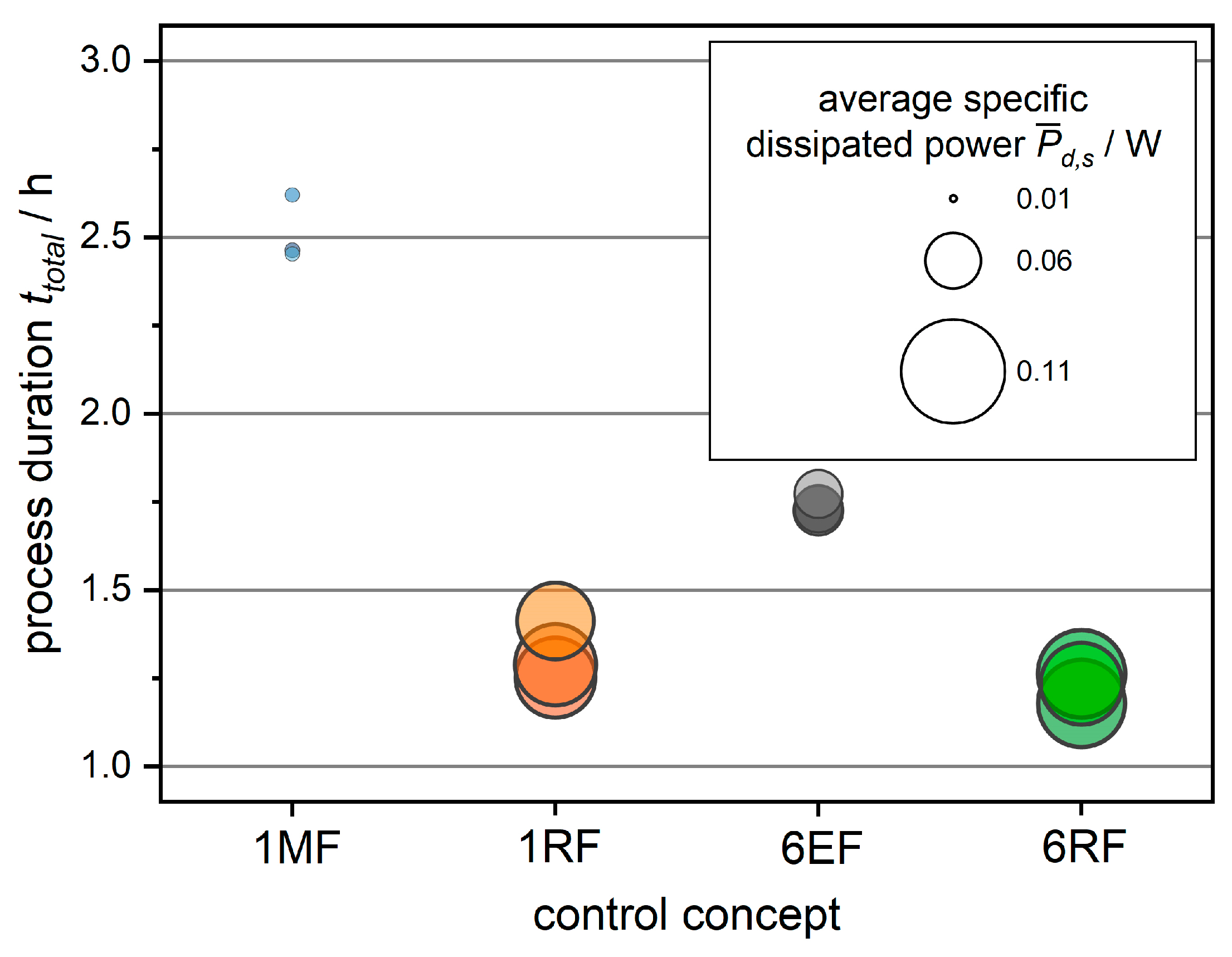 Processes 11 02886 g008