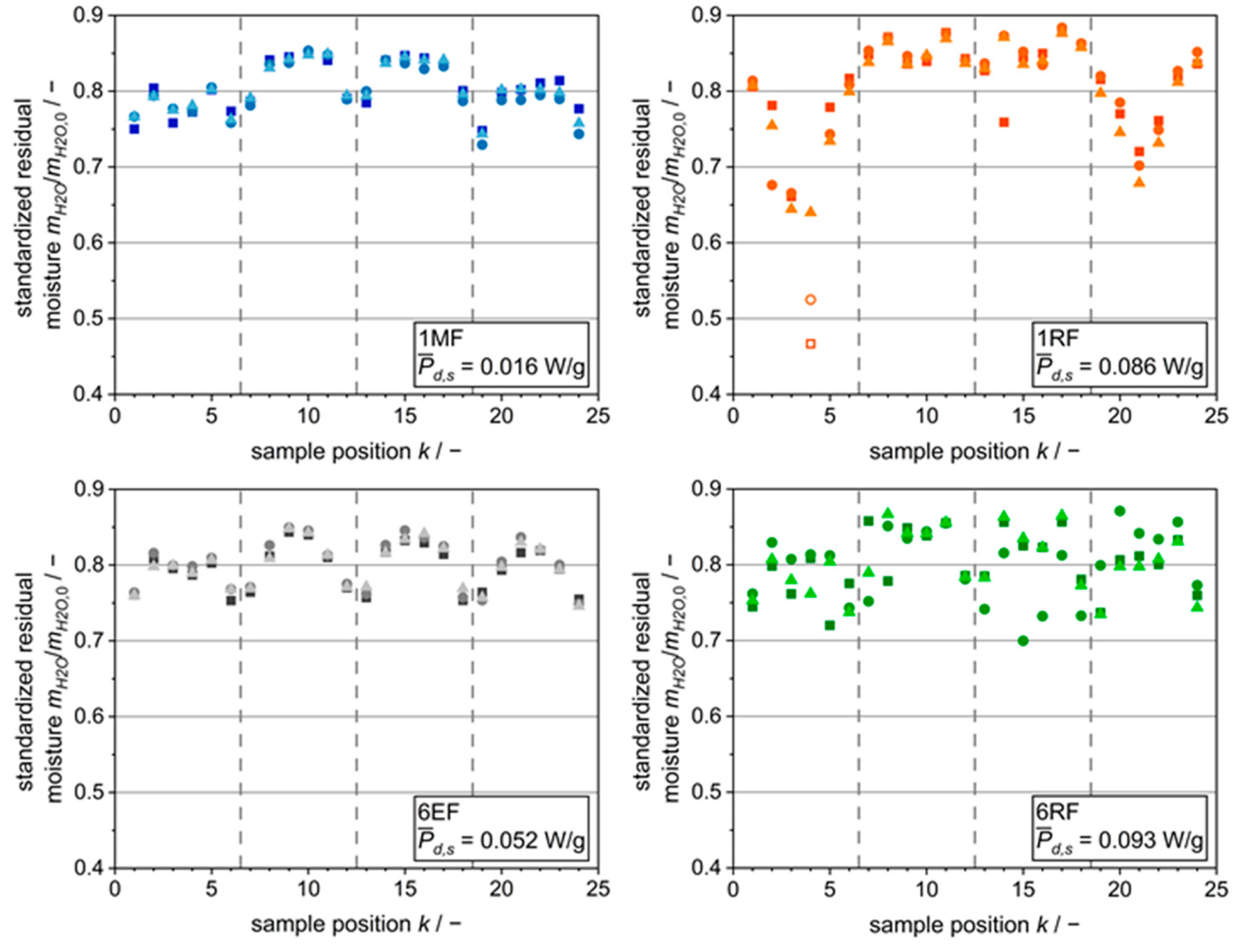 Processes 11 02886 g009