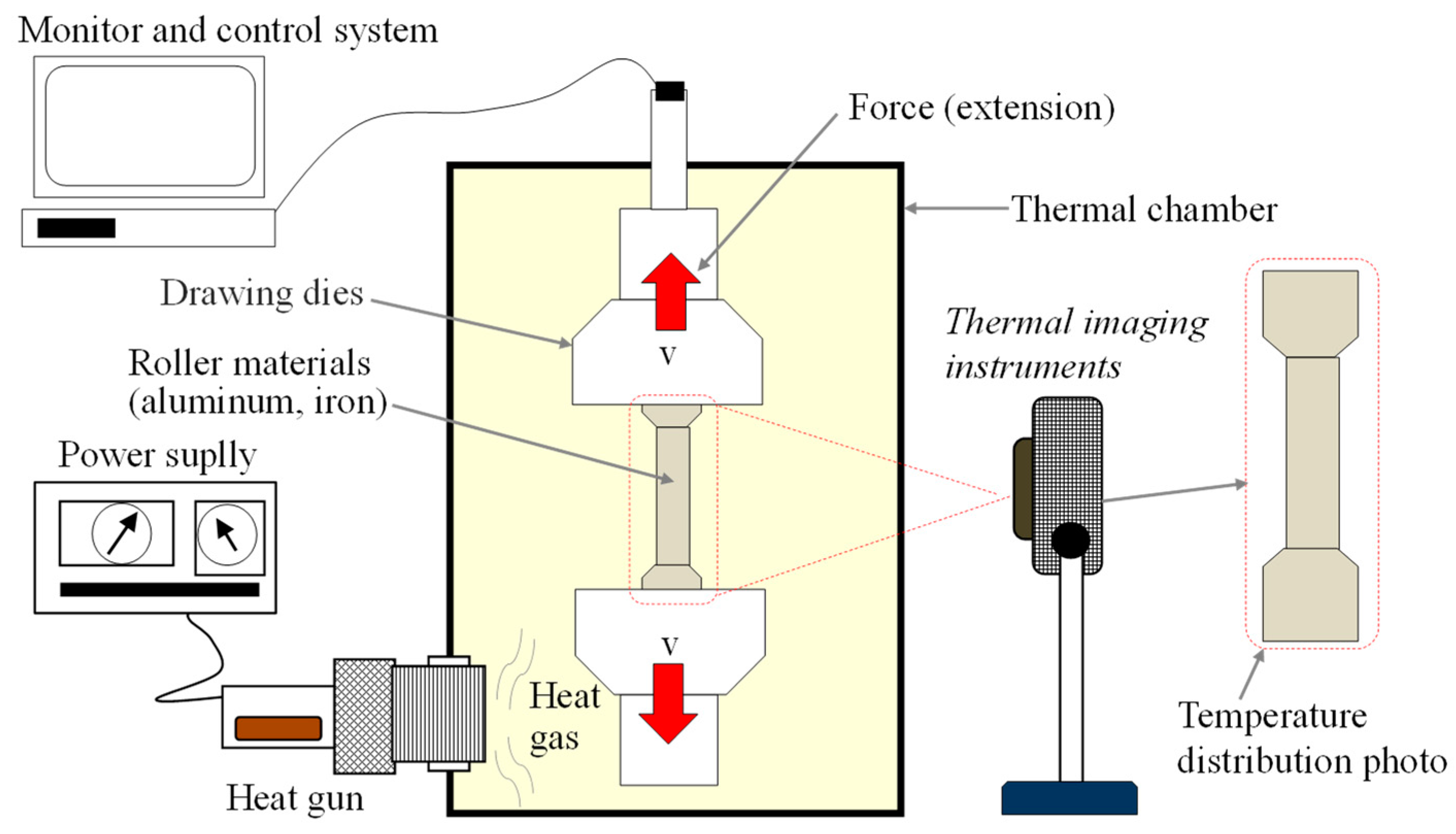 Processes 11 02888 g003