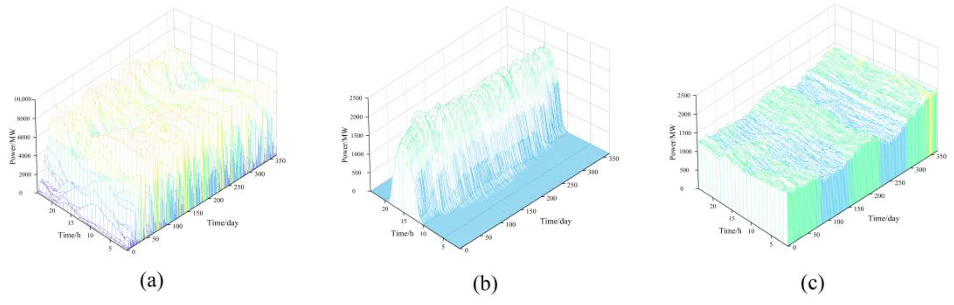 Processes 11 02896 g003