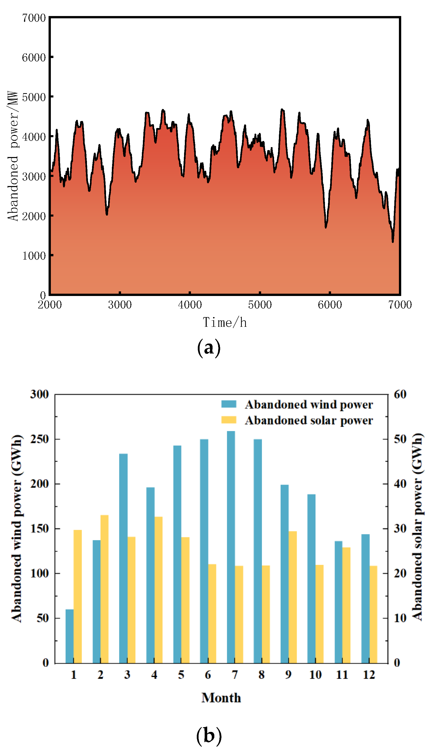 Processes 11 02896 g006