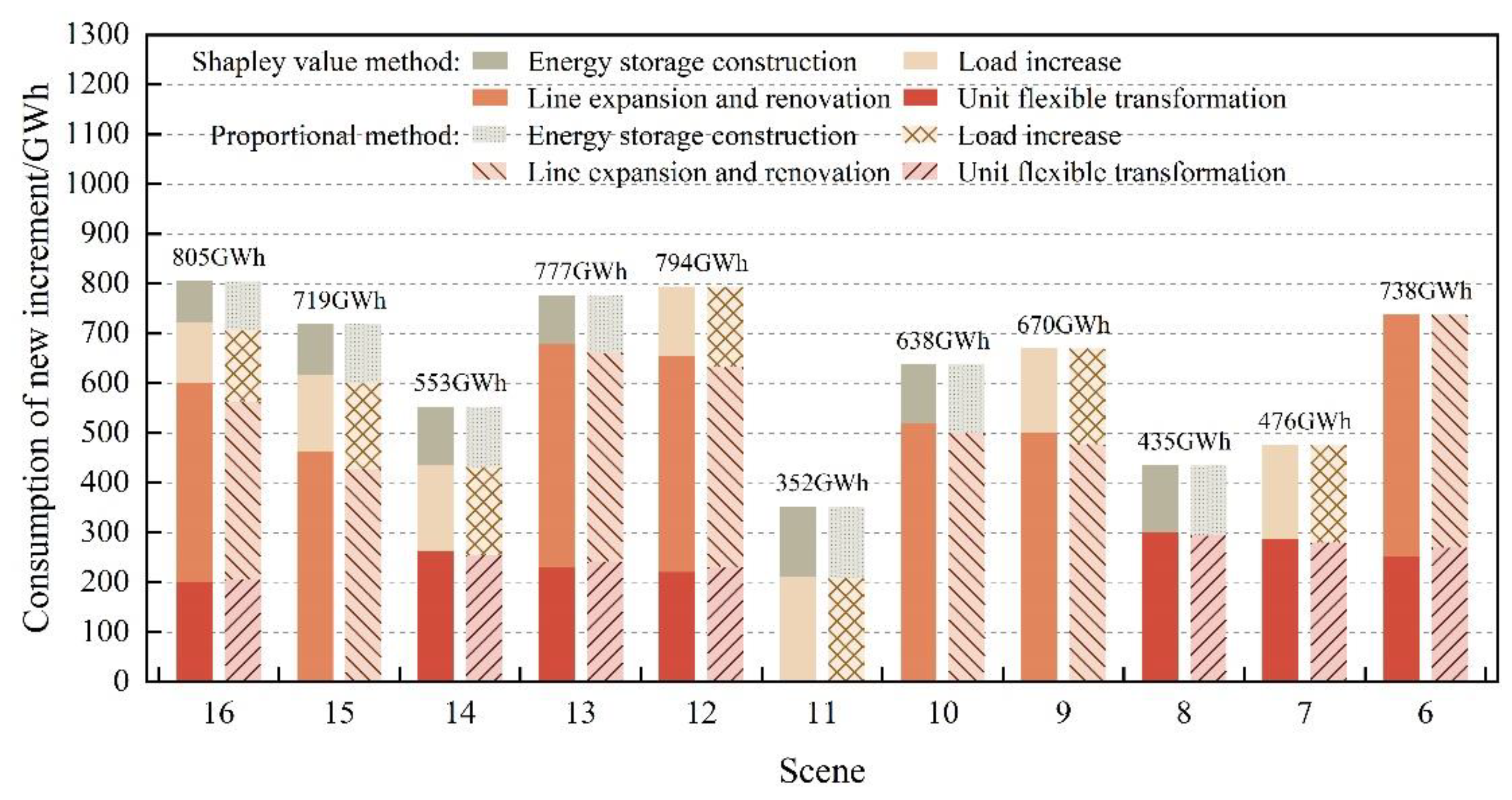 Processes 11 02896 g010