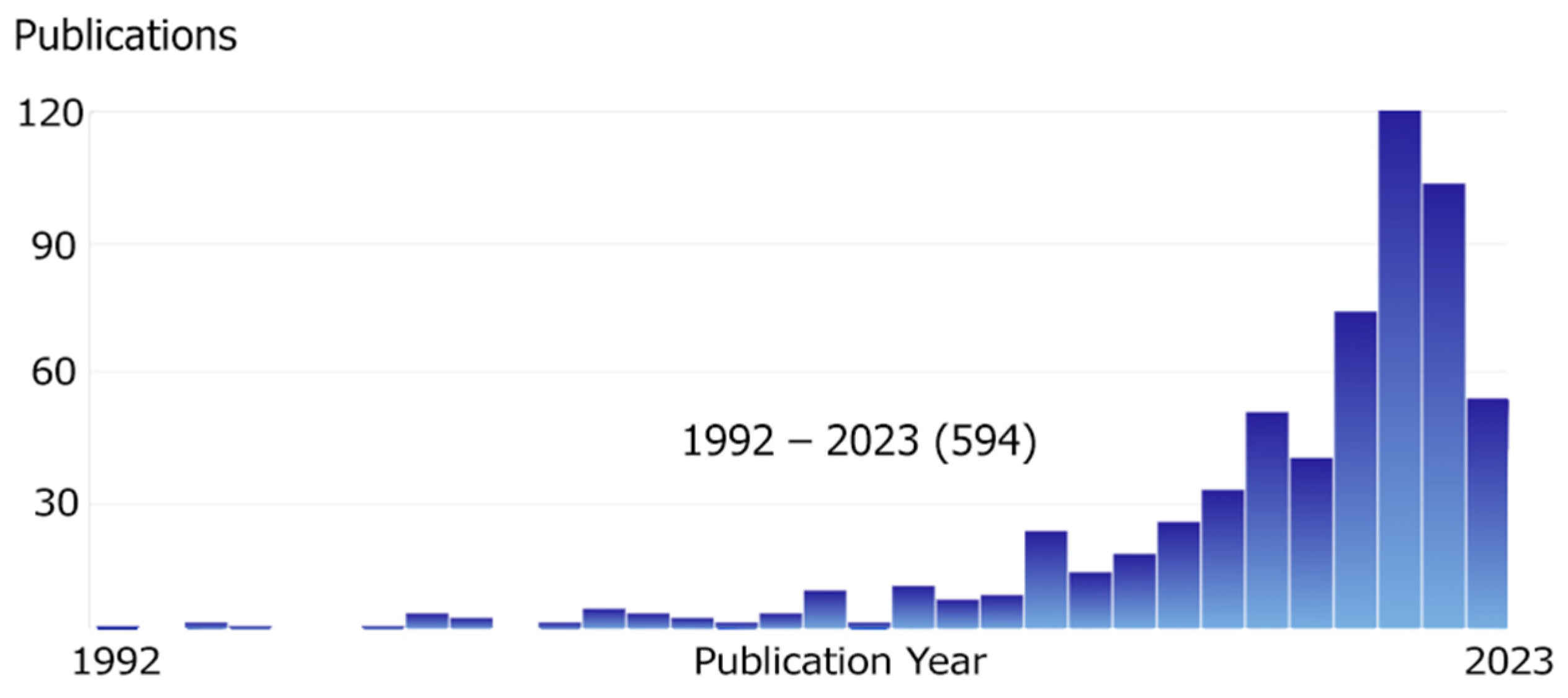 Processes 11 02897 g001