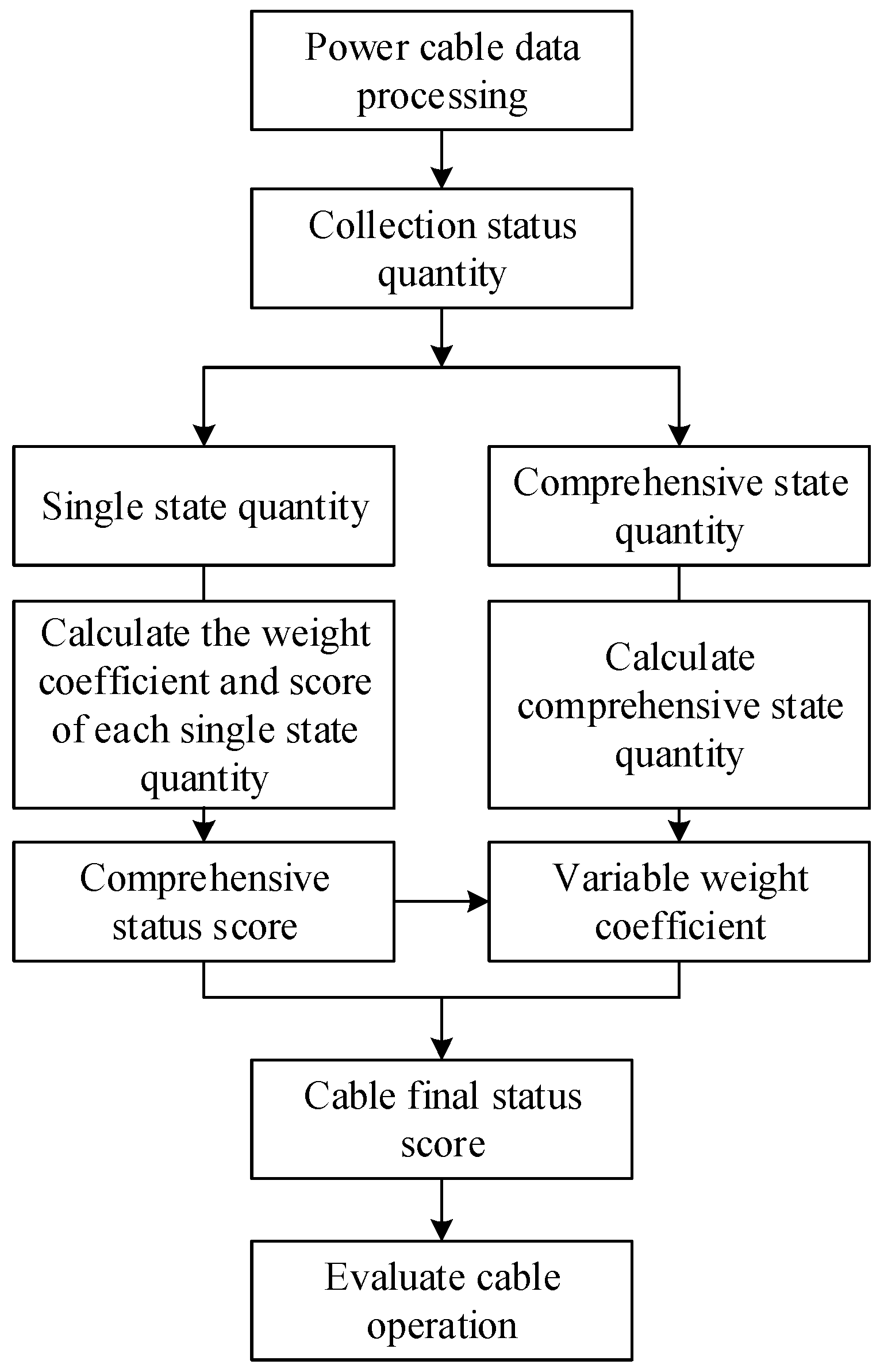 Processes 11 02900 g003