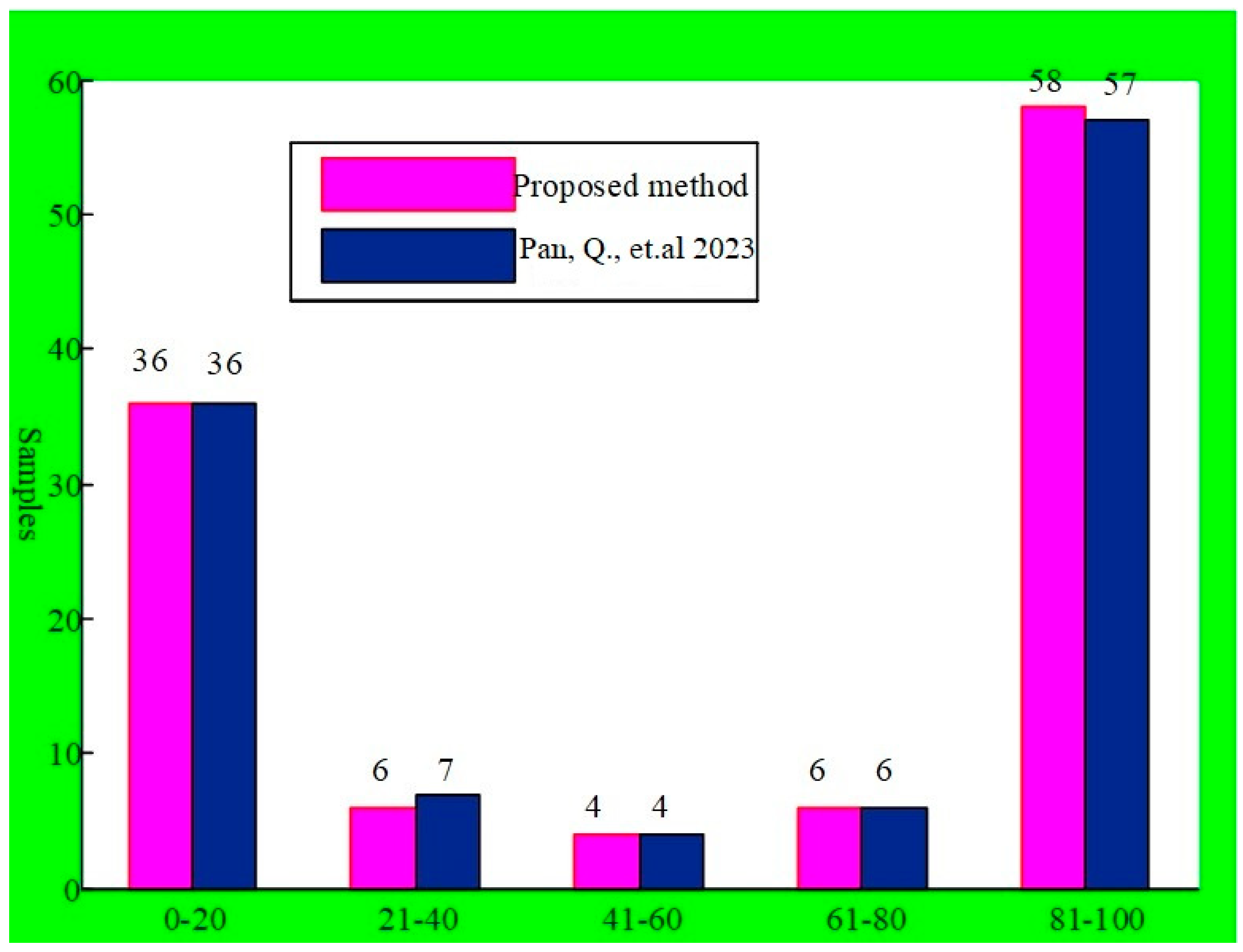 Processes 11 02900 g004