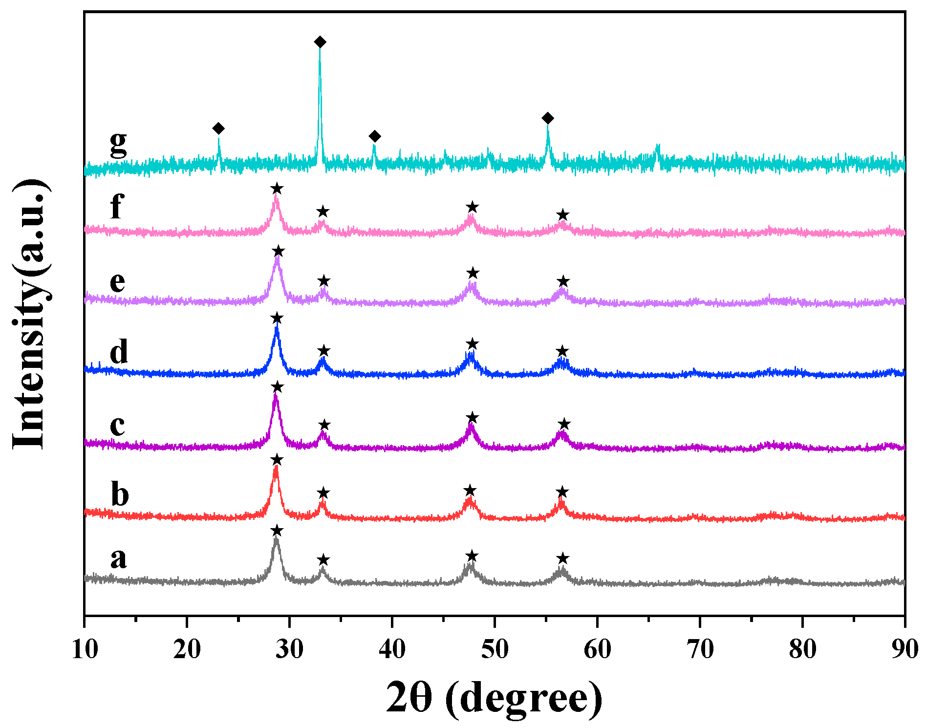 Processes 11 02902 g001