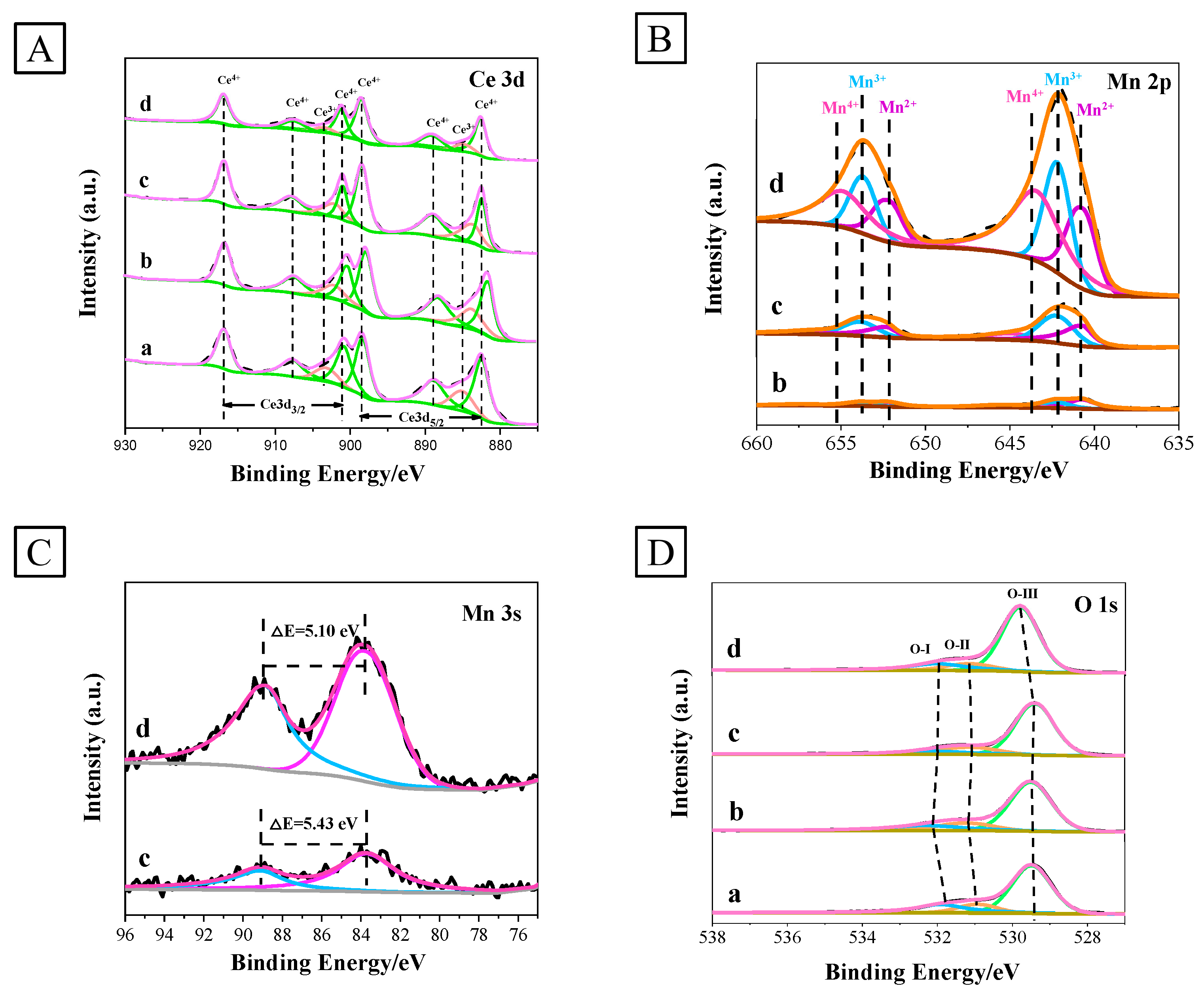 Processes 11 02902 g006