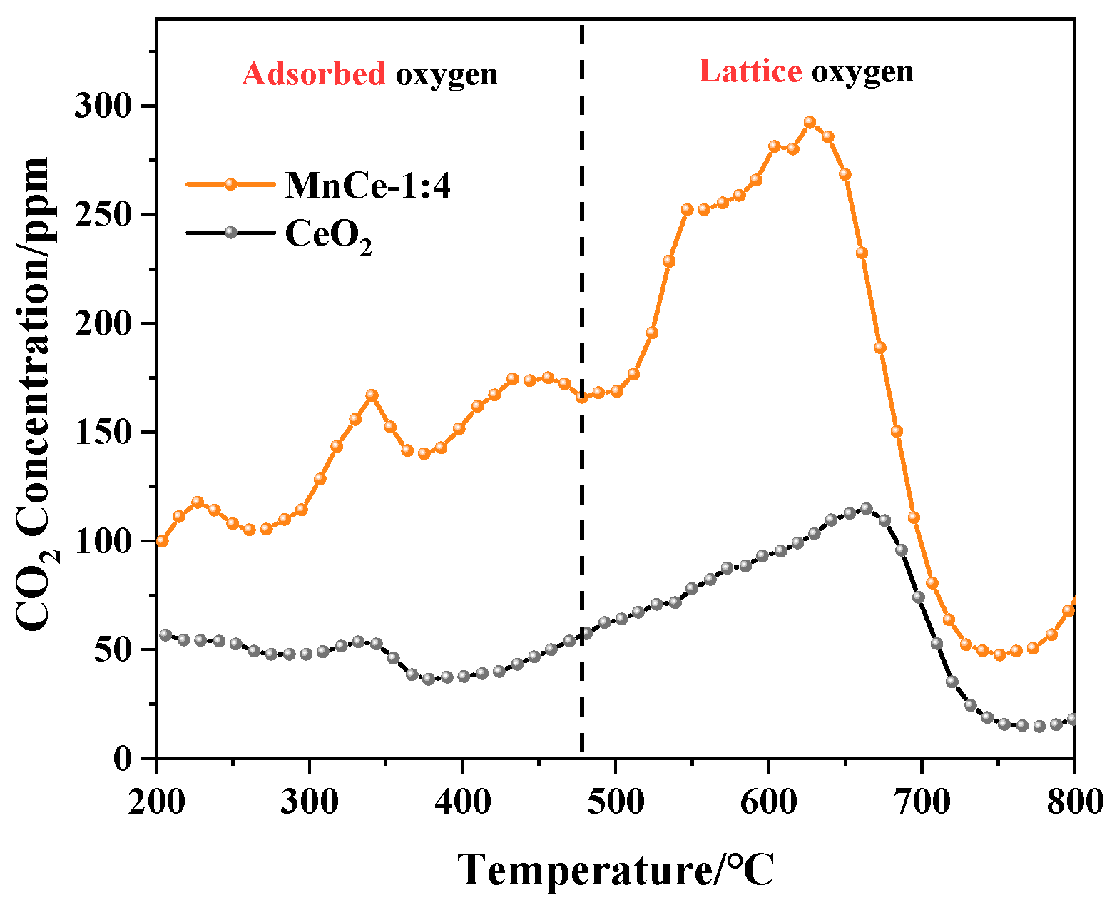 Processes 11 02902 g007