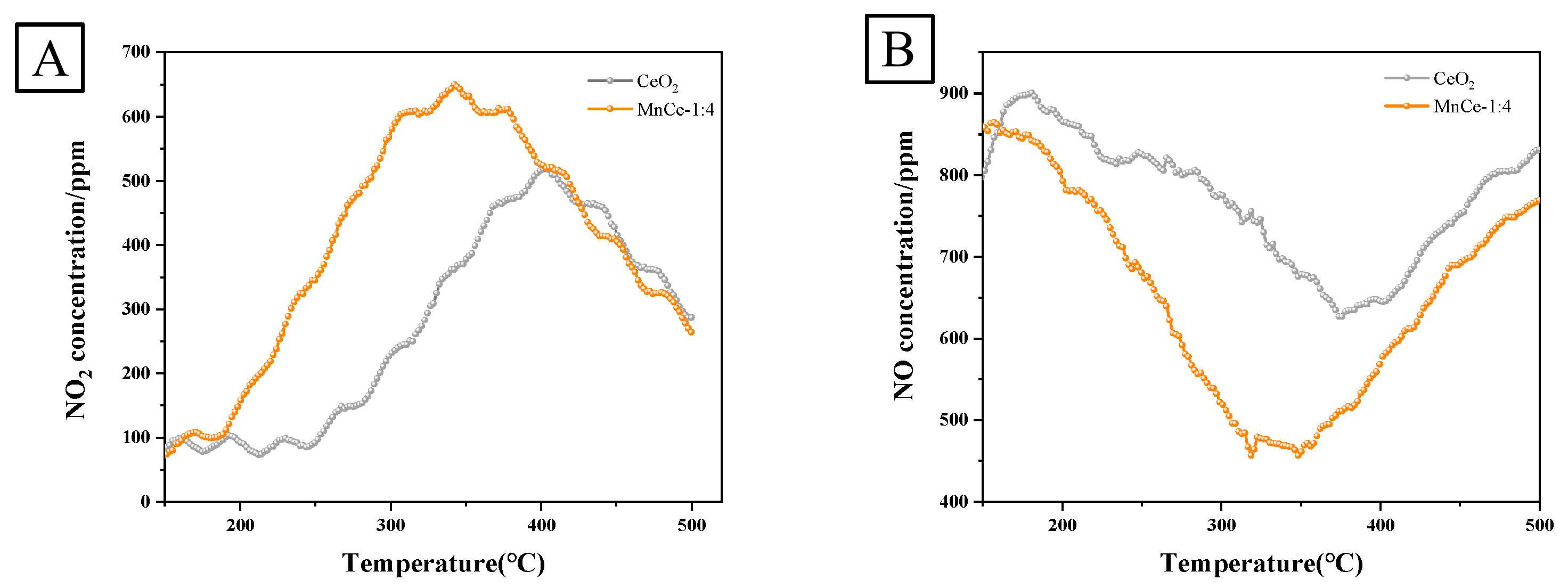 Processes 11 02902 g008