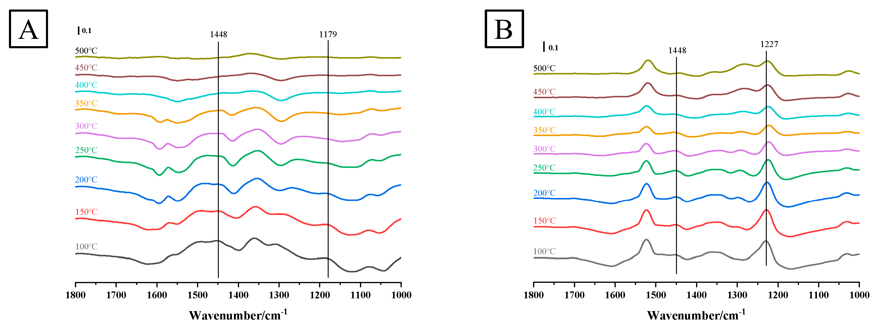 Processes 11 02902 g009
