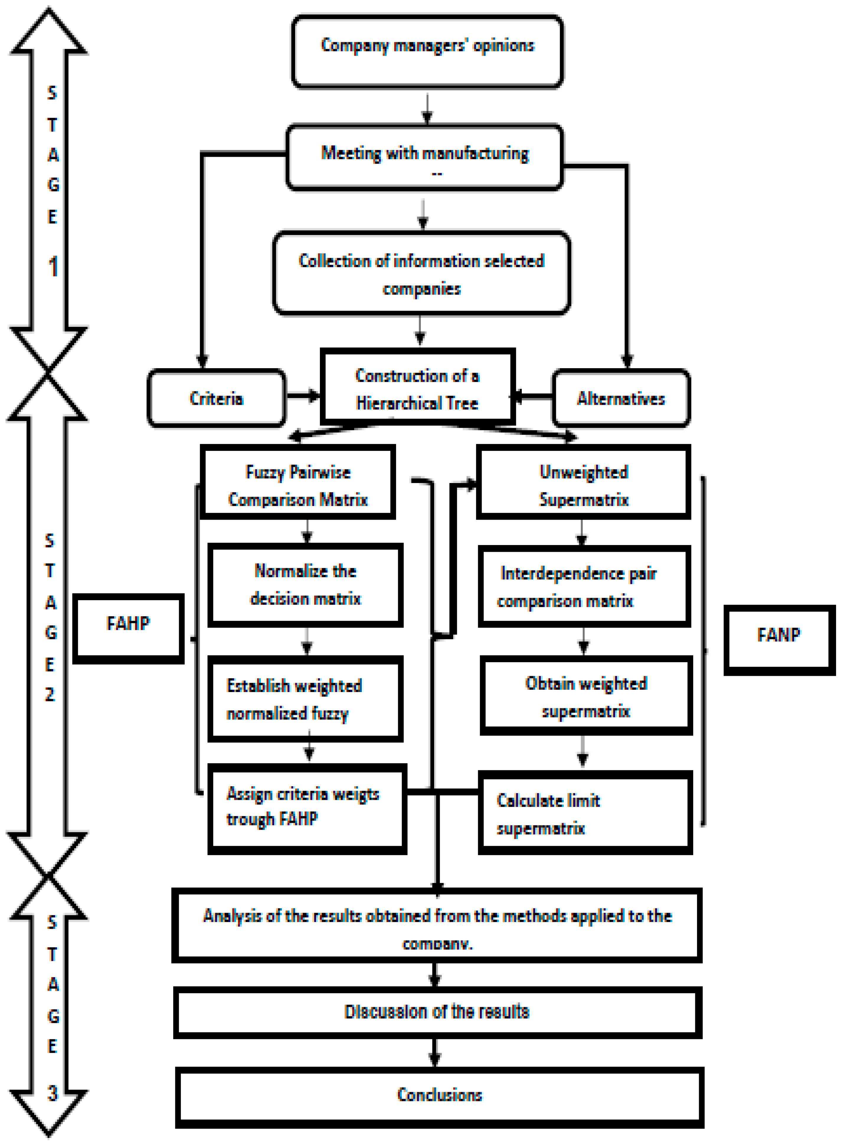 Processes 11 02905 g005