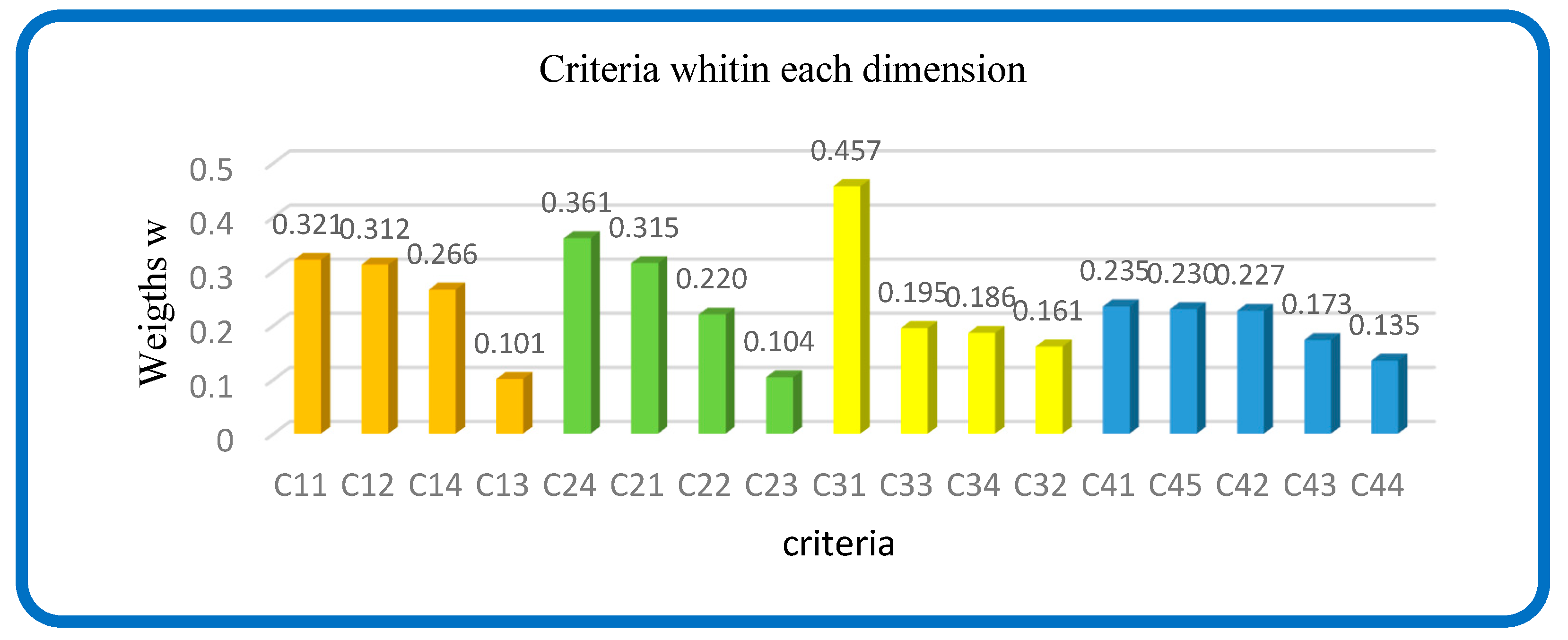 Processes 11 02905 g008
