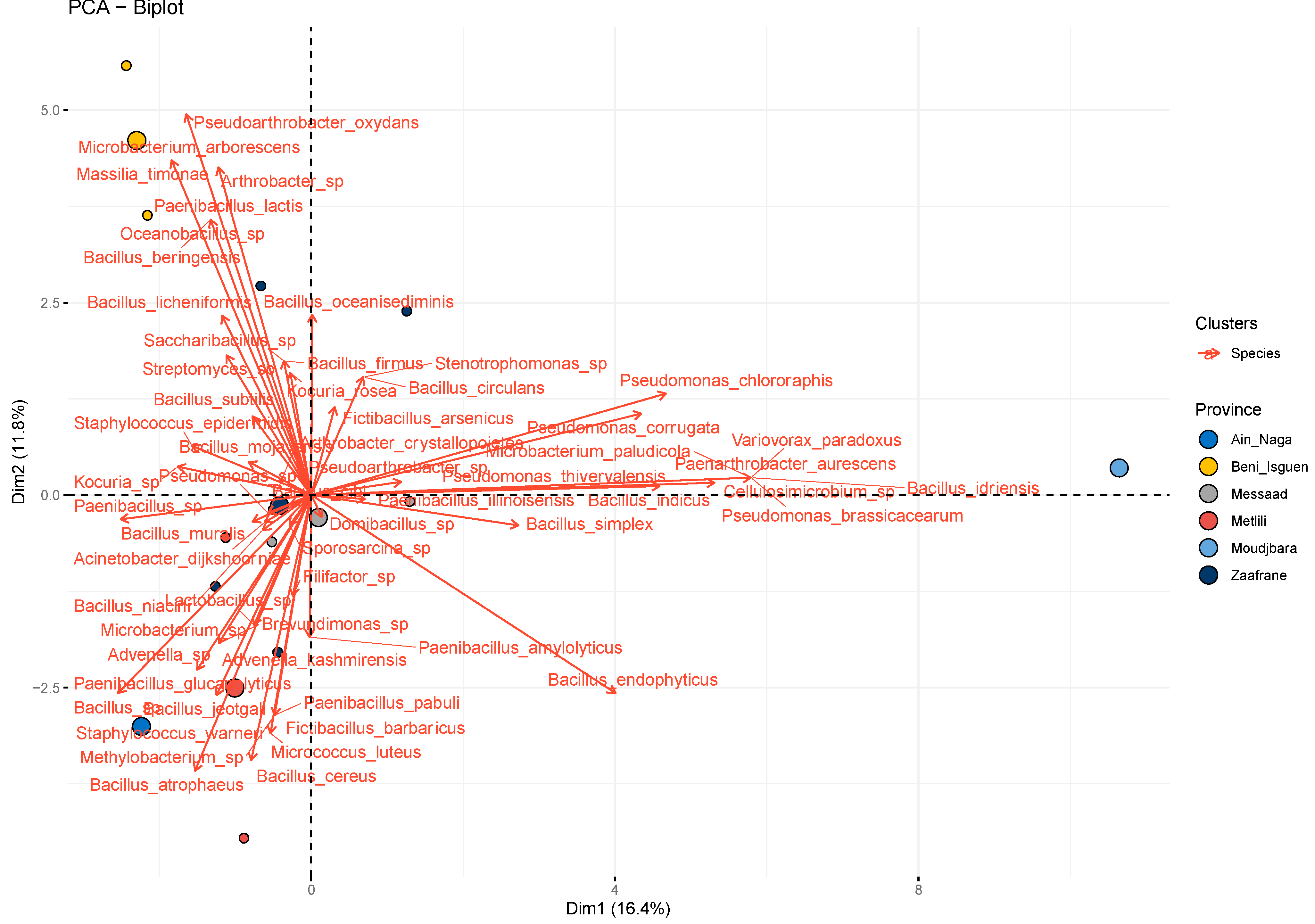 Processes 11 02907 g002