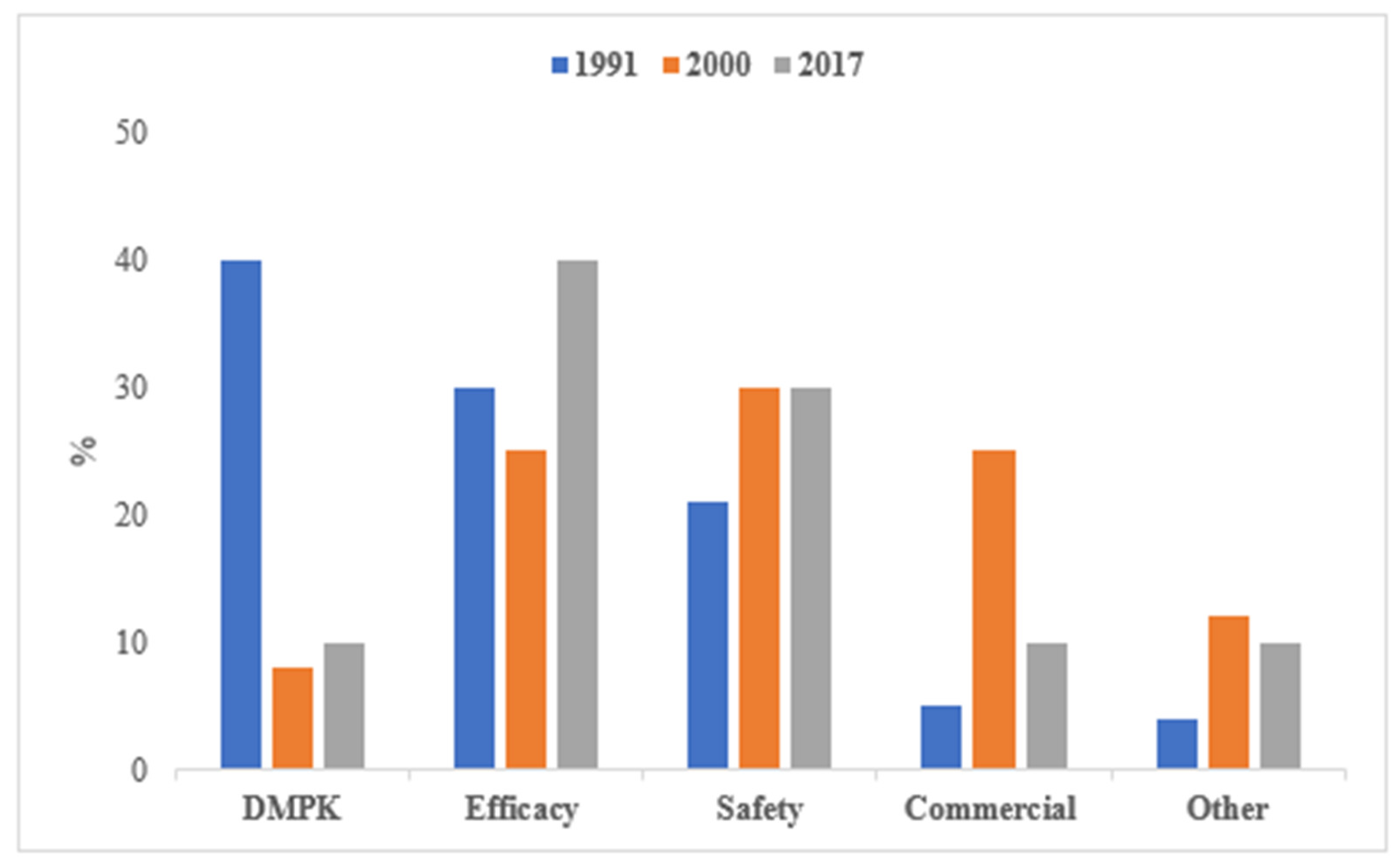 Processes 11 02919 g001