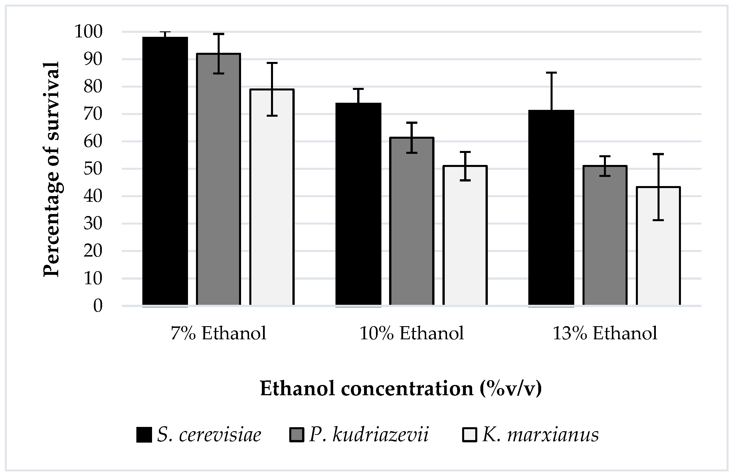 Processes 11 02920 g004