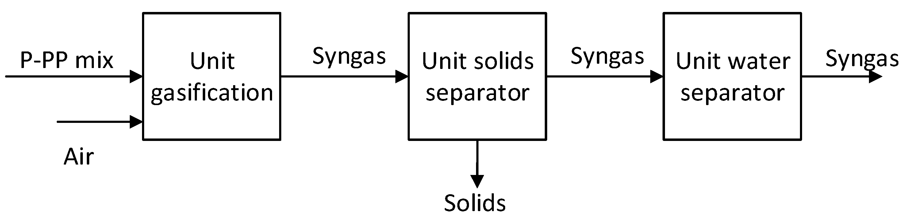 Processes 11 02922 g001