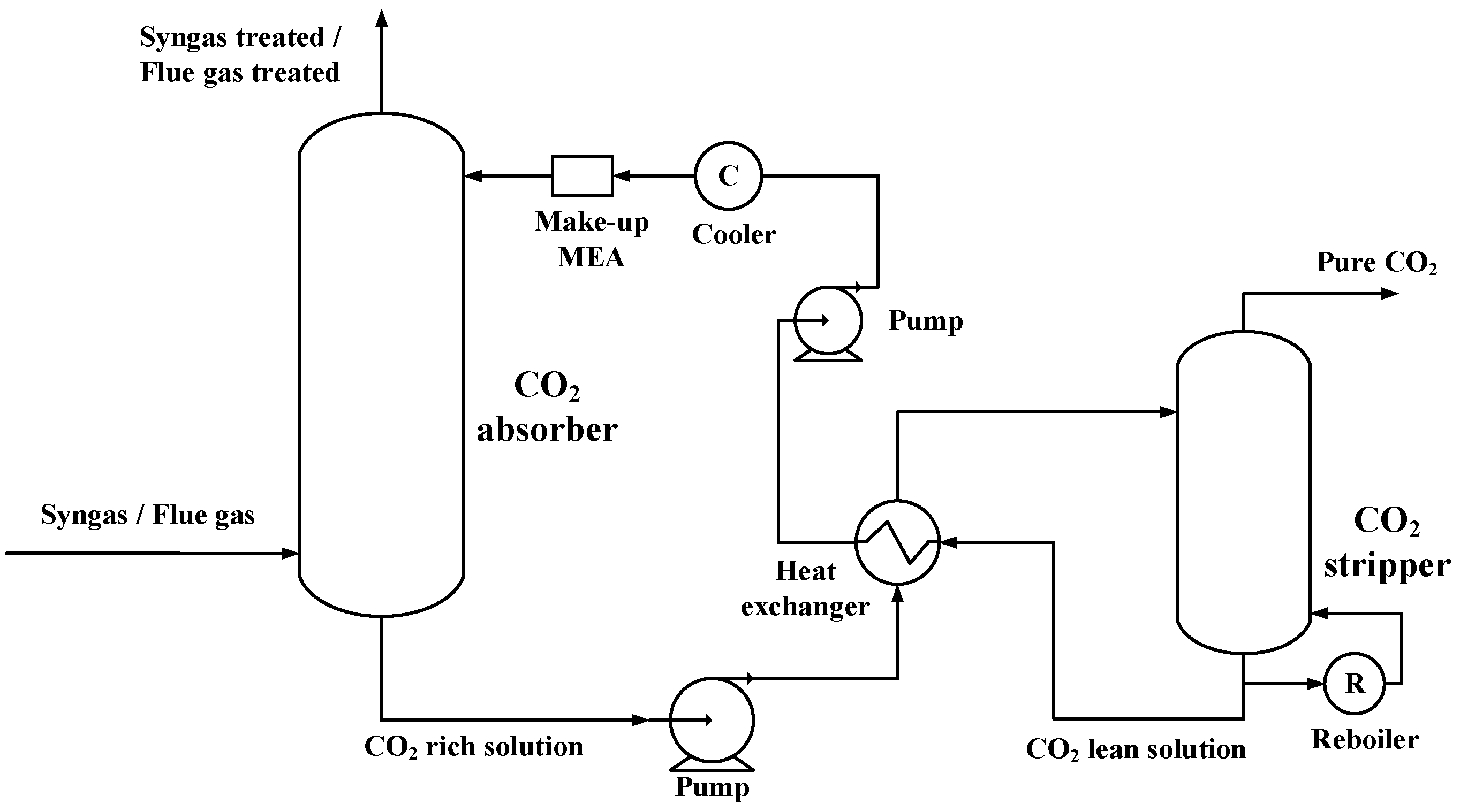 Processes 11 02922 g002