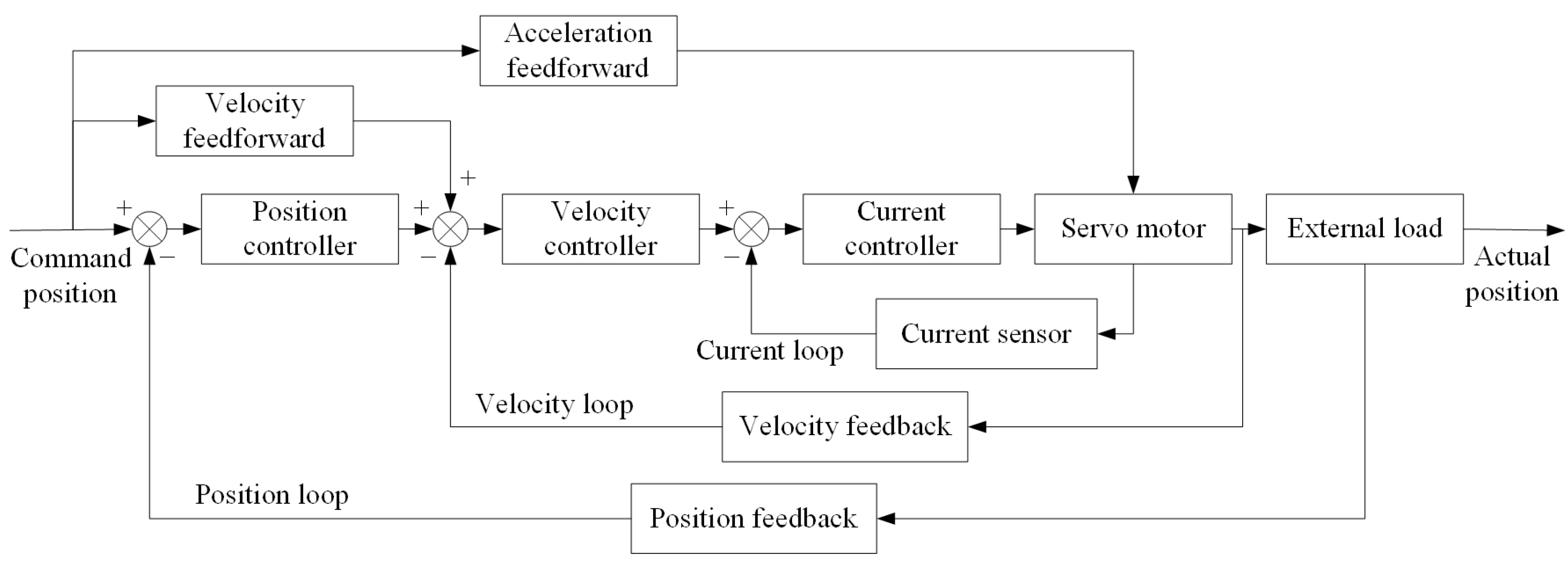 Processes 11 02930 g002