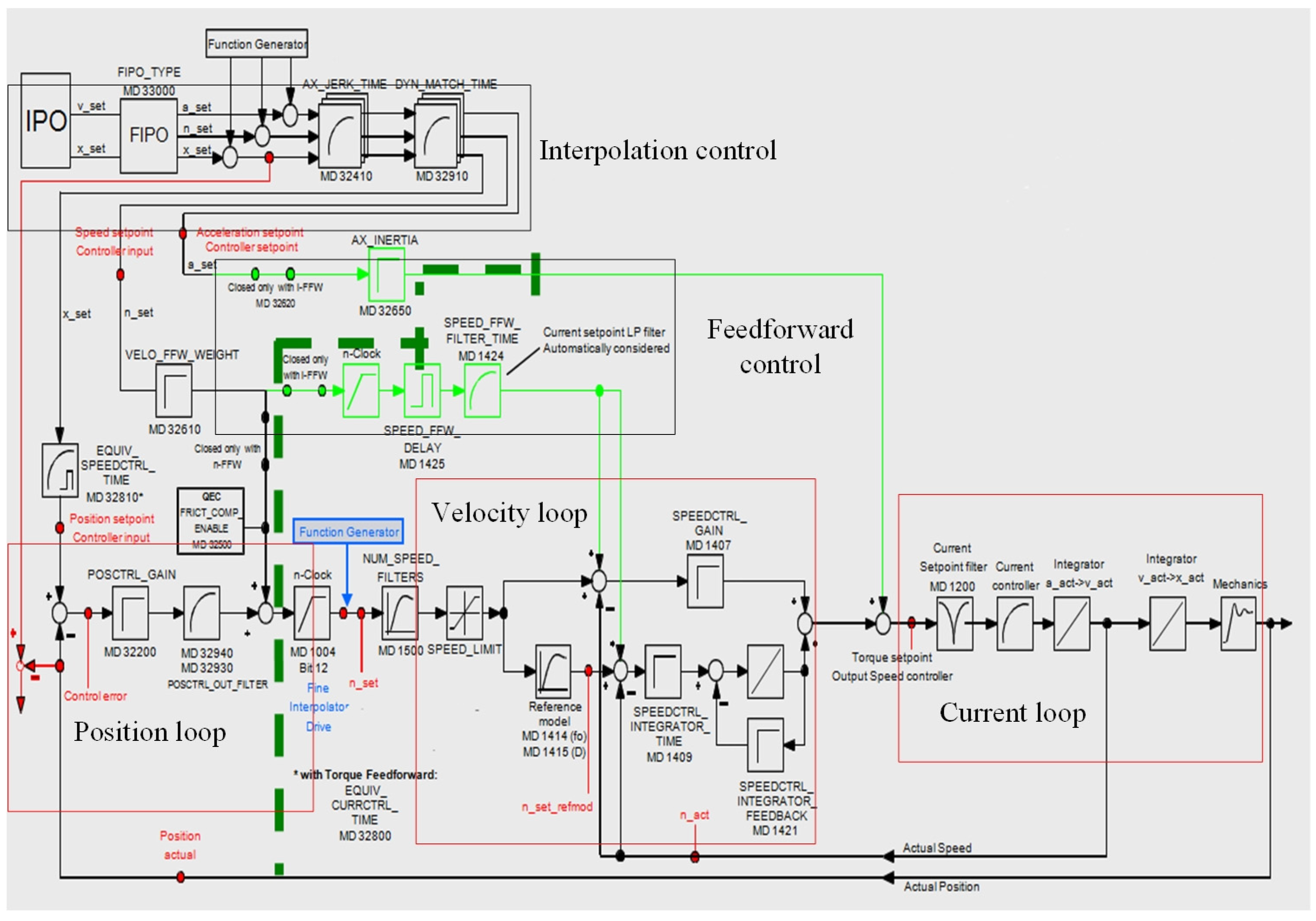 Processes 11 02930 g003
