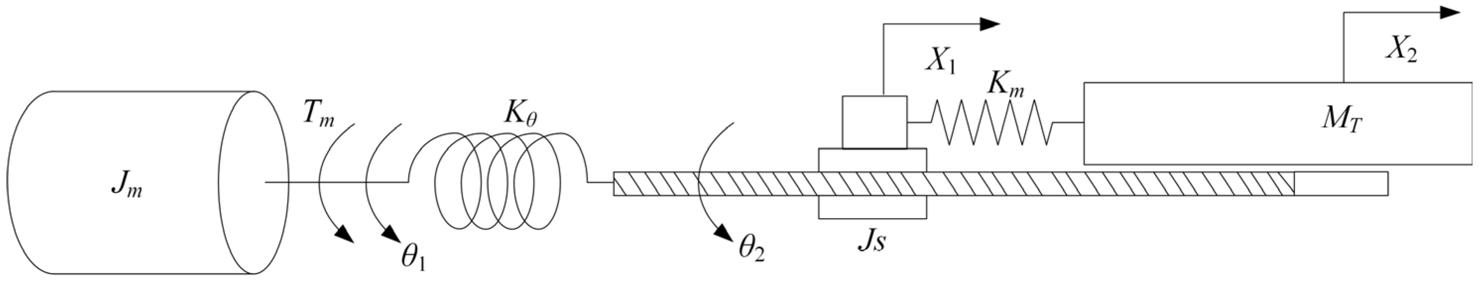 Processes 11 02930 g008