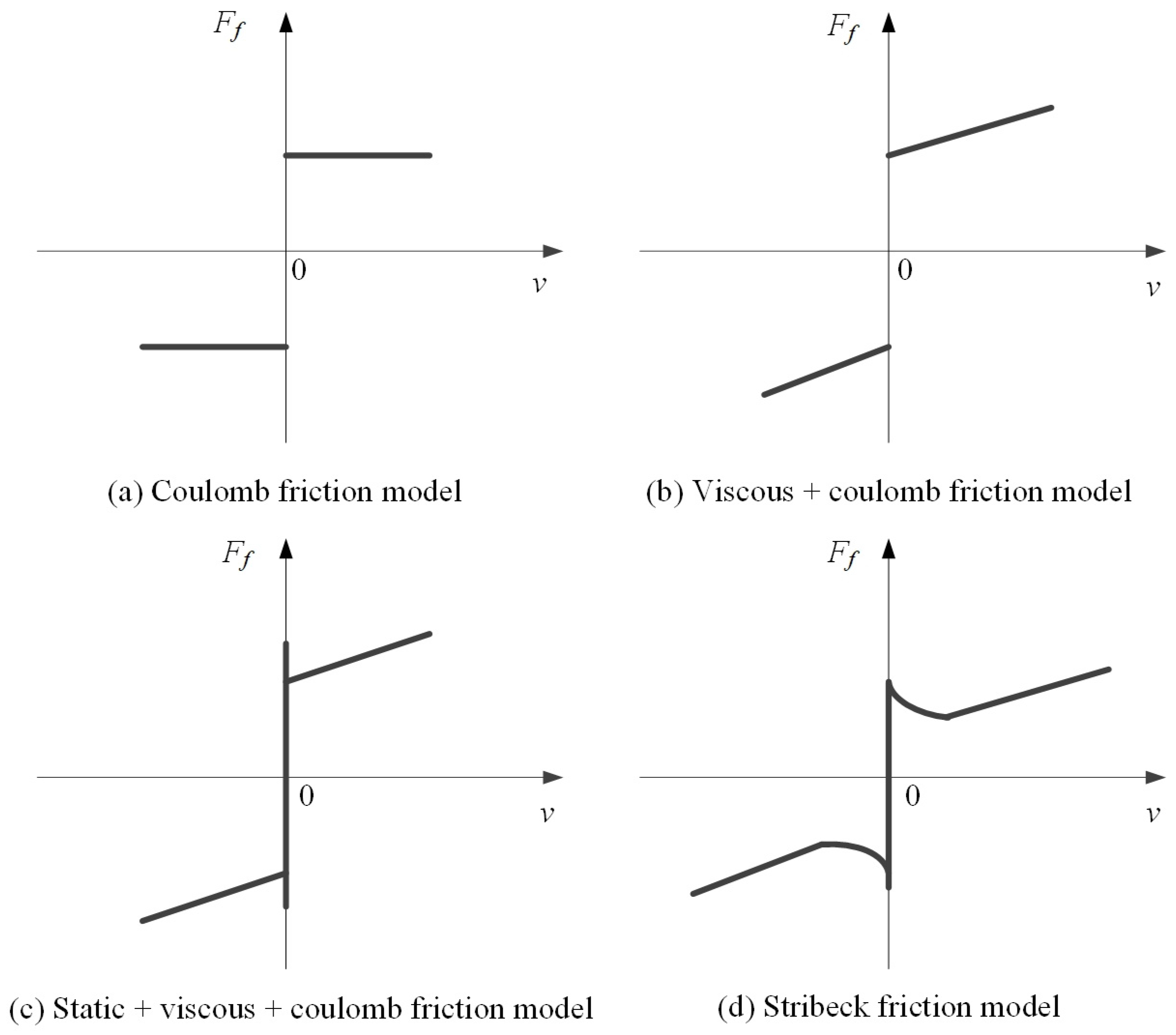 Processes 11 02930 g010