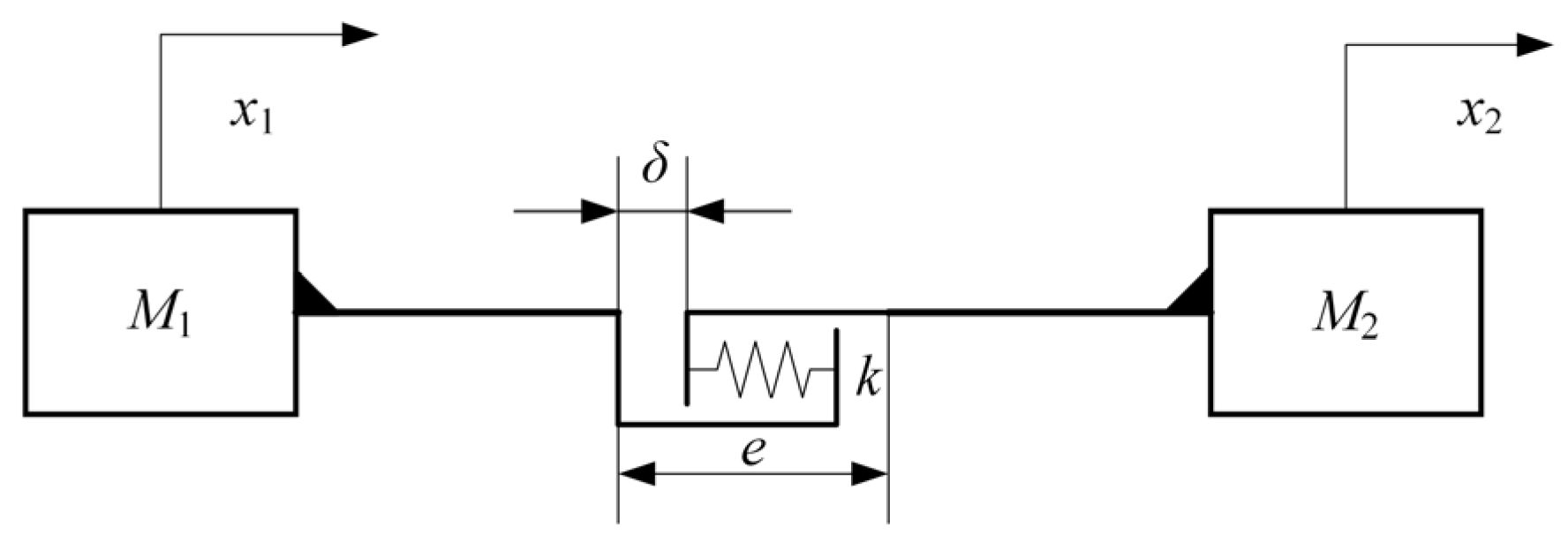 Processes 11 02930 g011