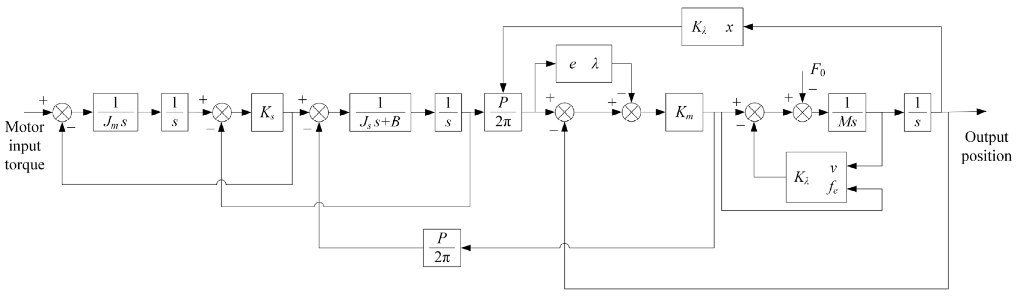 Processes 11 02930 g013