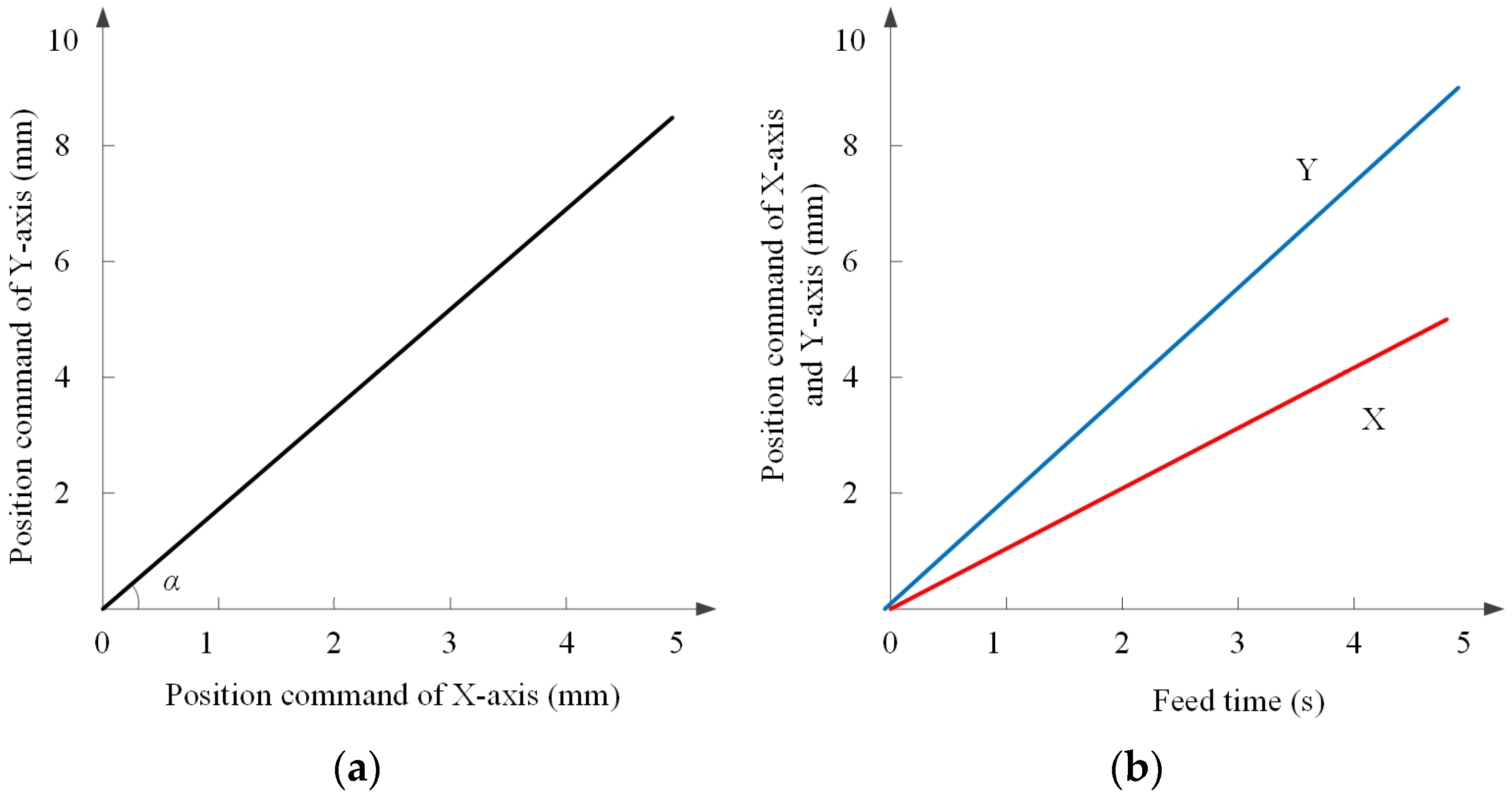 Processes 11 02930 g014