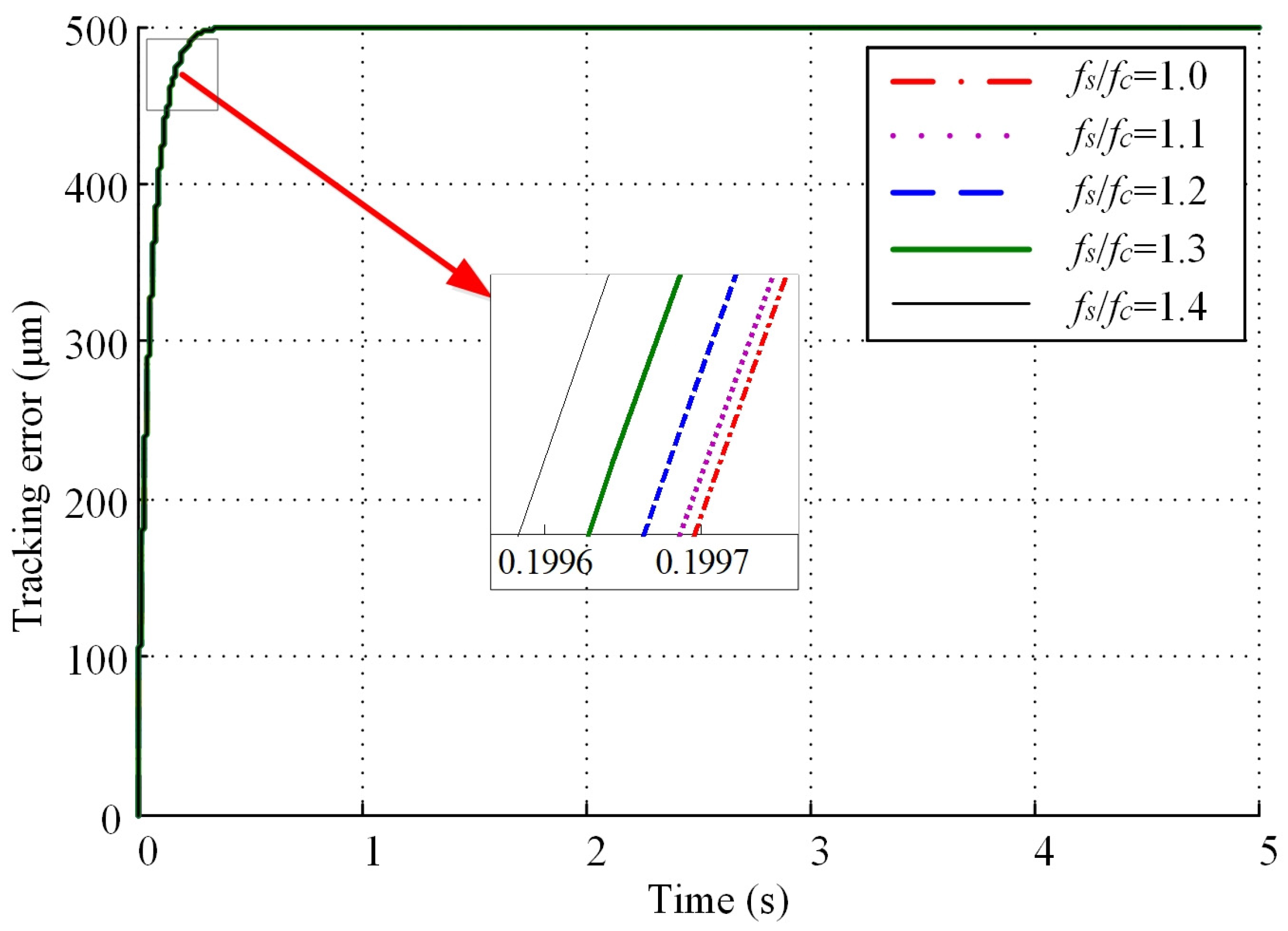 Processes 11 02930 g017