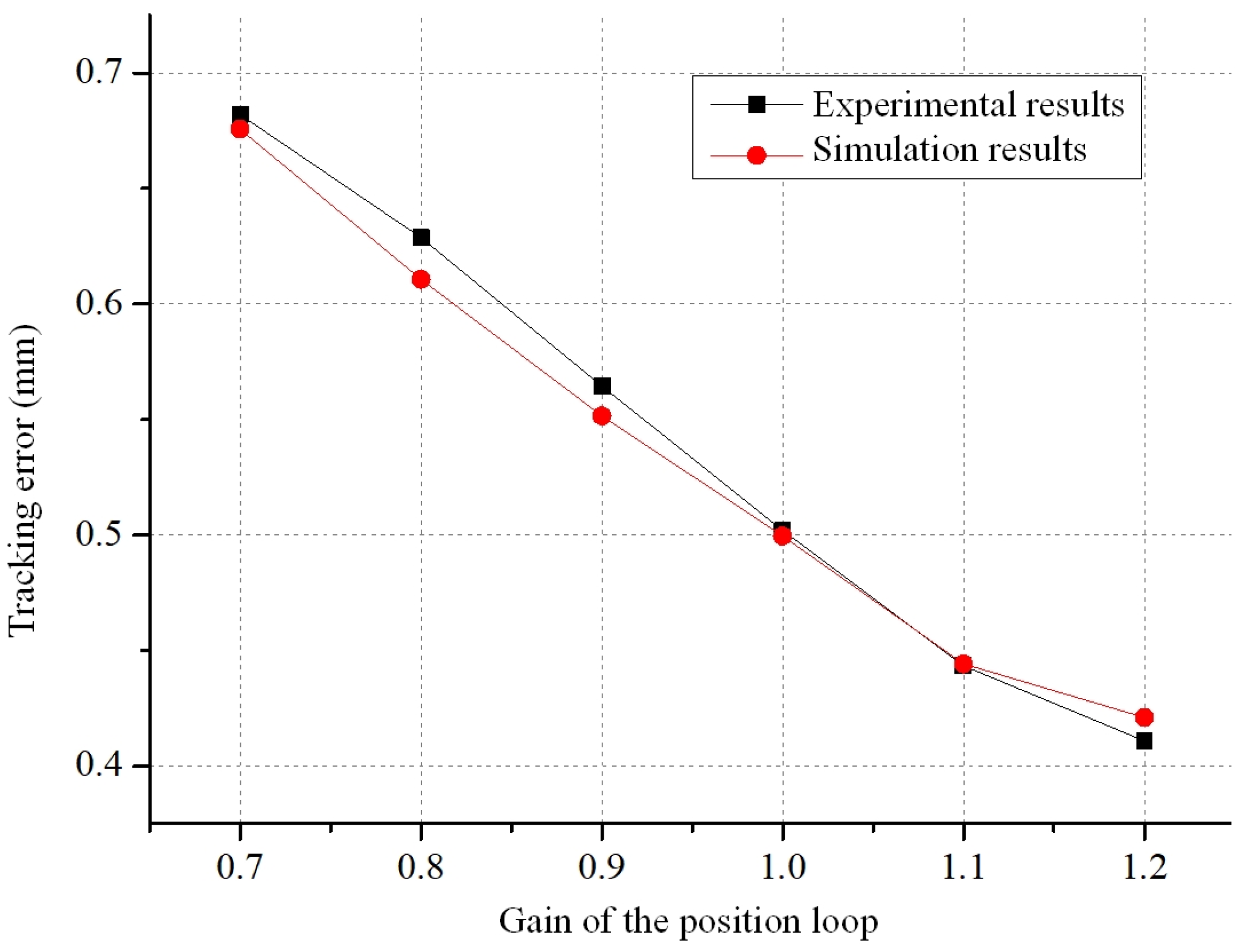 Processes 11 02930 g032