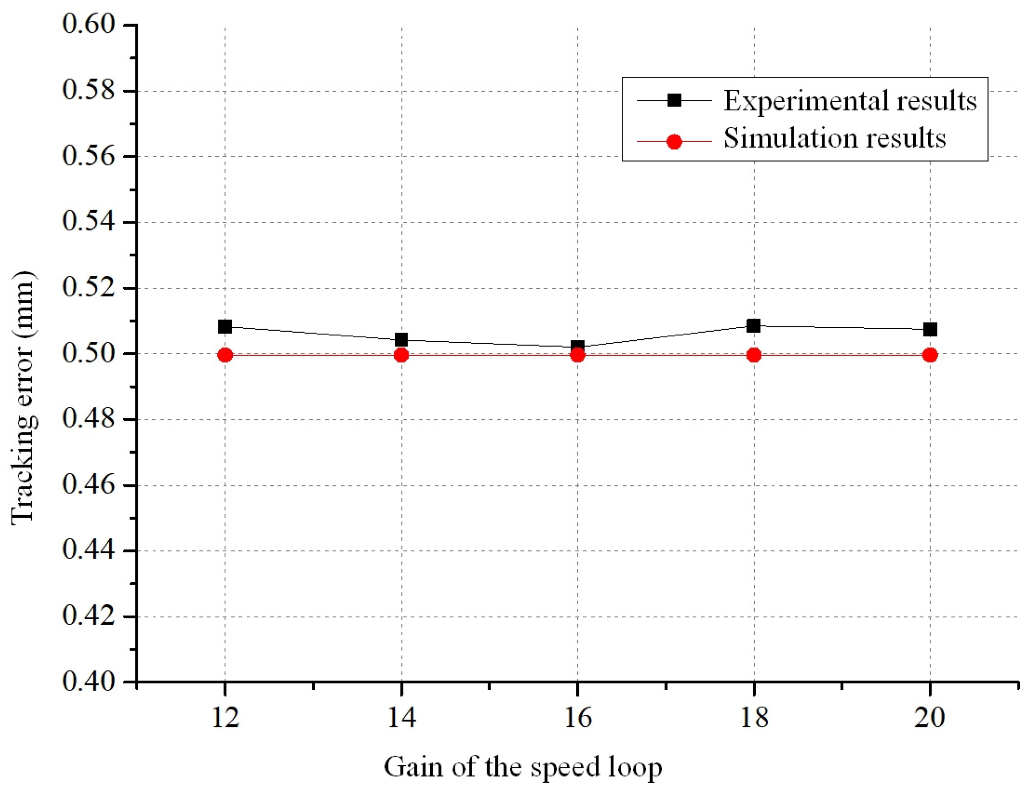 Processes 11 02930 g033