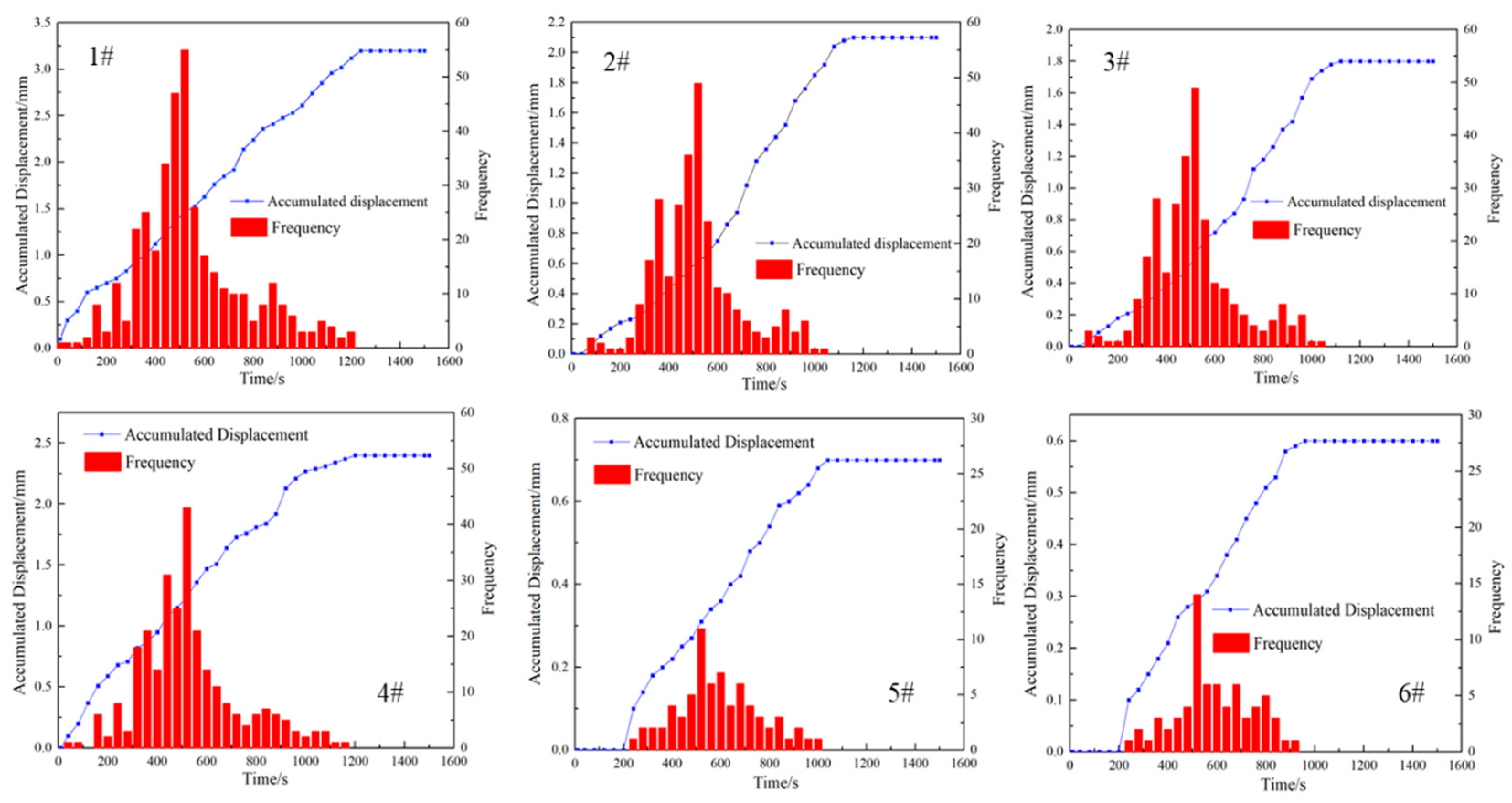 Processes 11 02931 g004