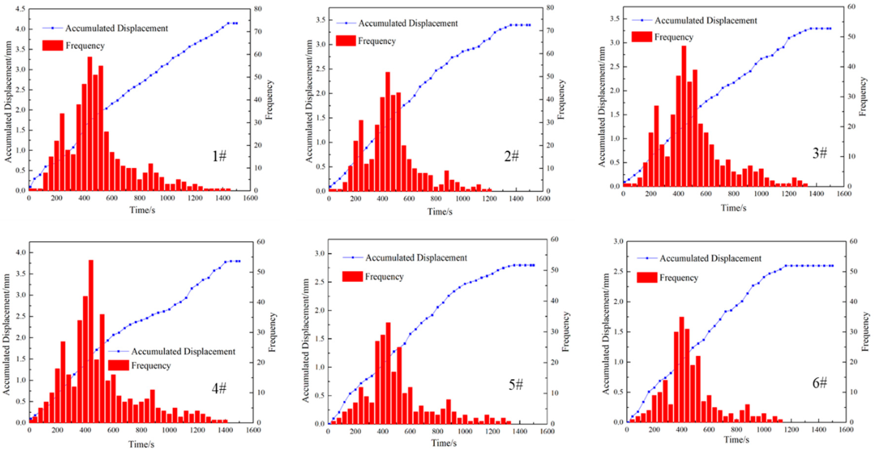 Processes 11 02931 g006