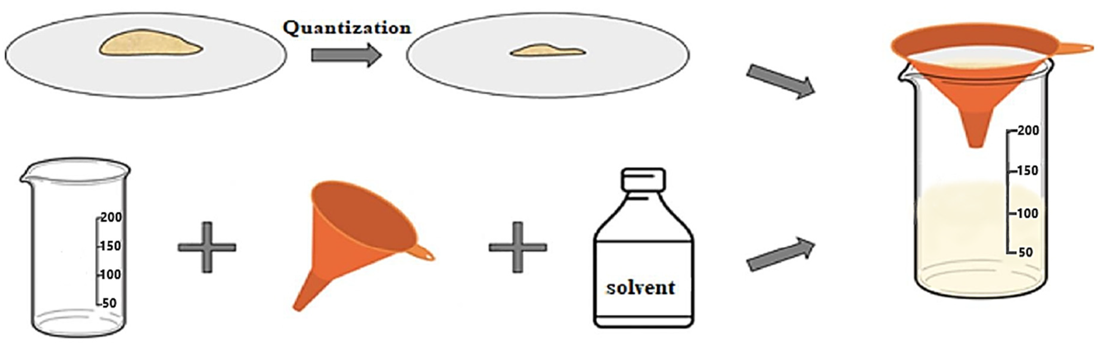 Processes 11 02932 g003