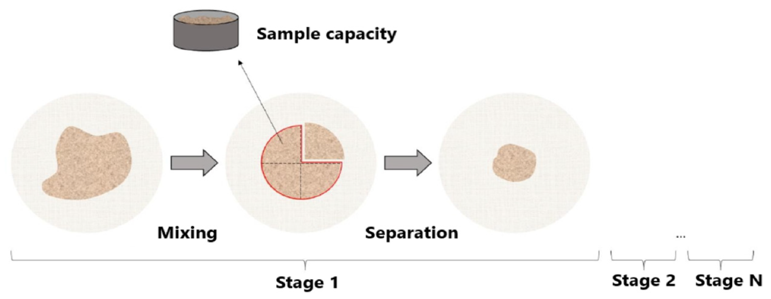 Processes 11 02932 g004