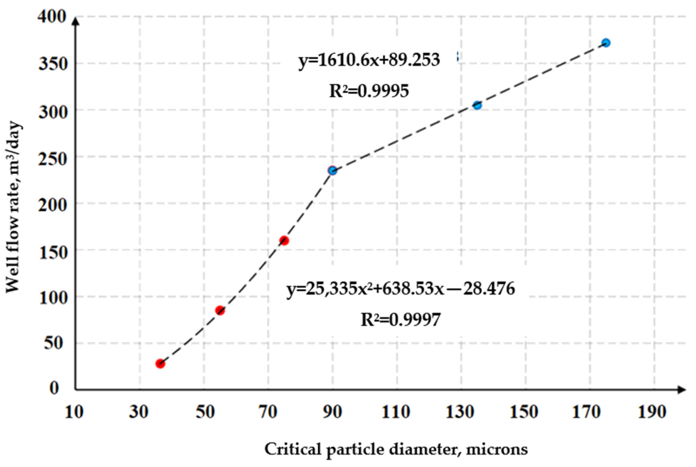 Processes 11 02932 g012